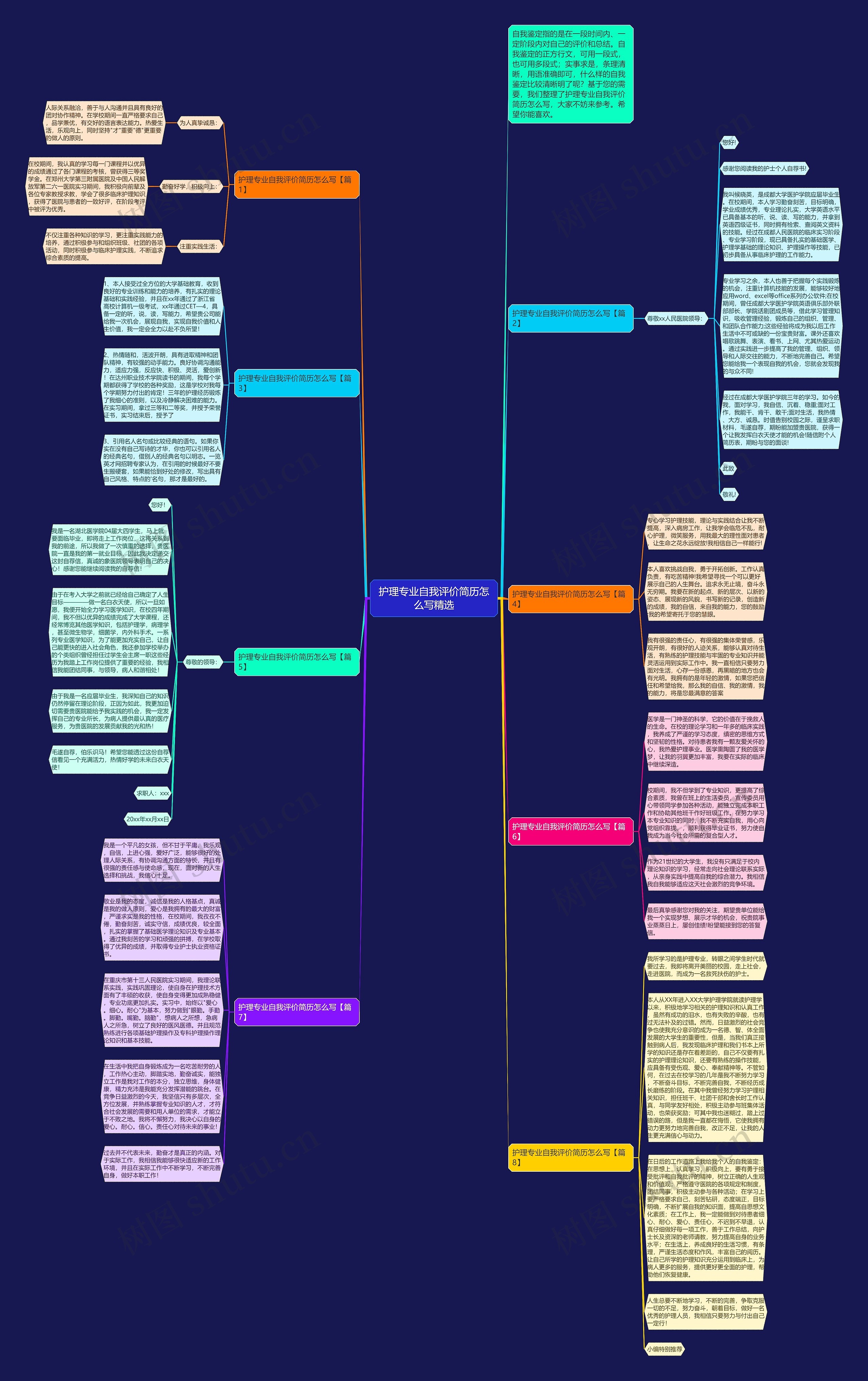 护理专业自我评价简历怎么写精选思维导图