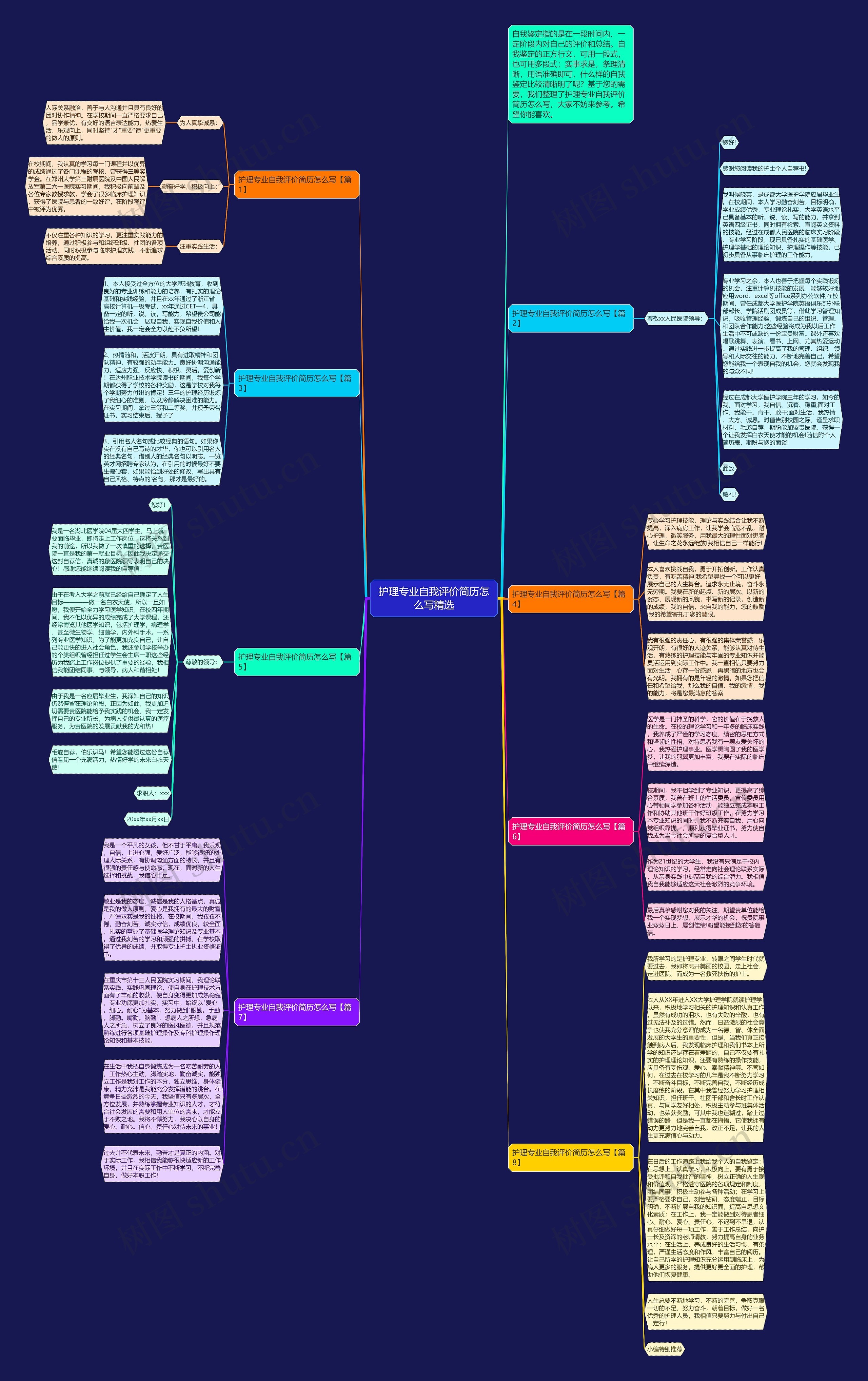 护理专业自我评价简历怎么写精选思维导图高清图 护理专业自我评价简历怎么写精选思维导图