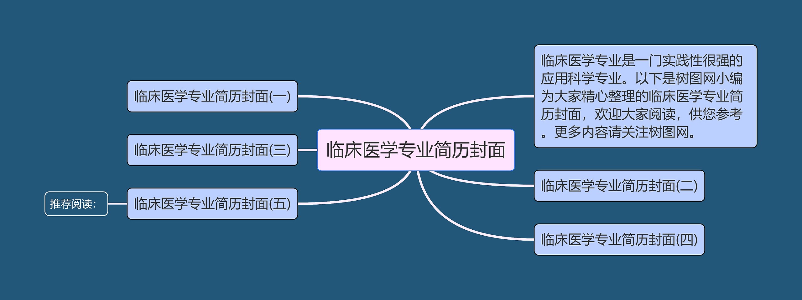 临床医学专业简历封面思维导图