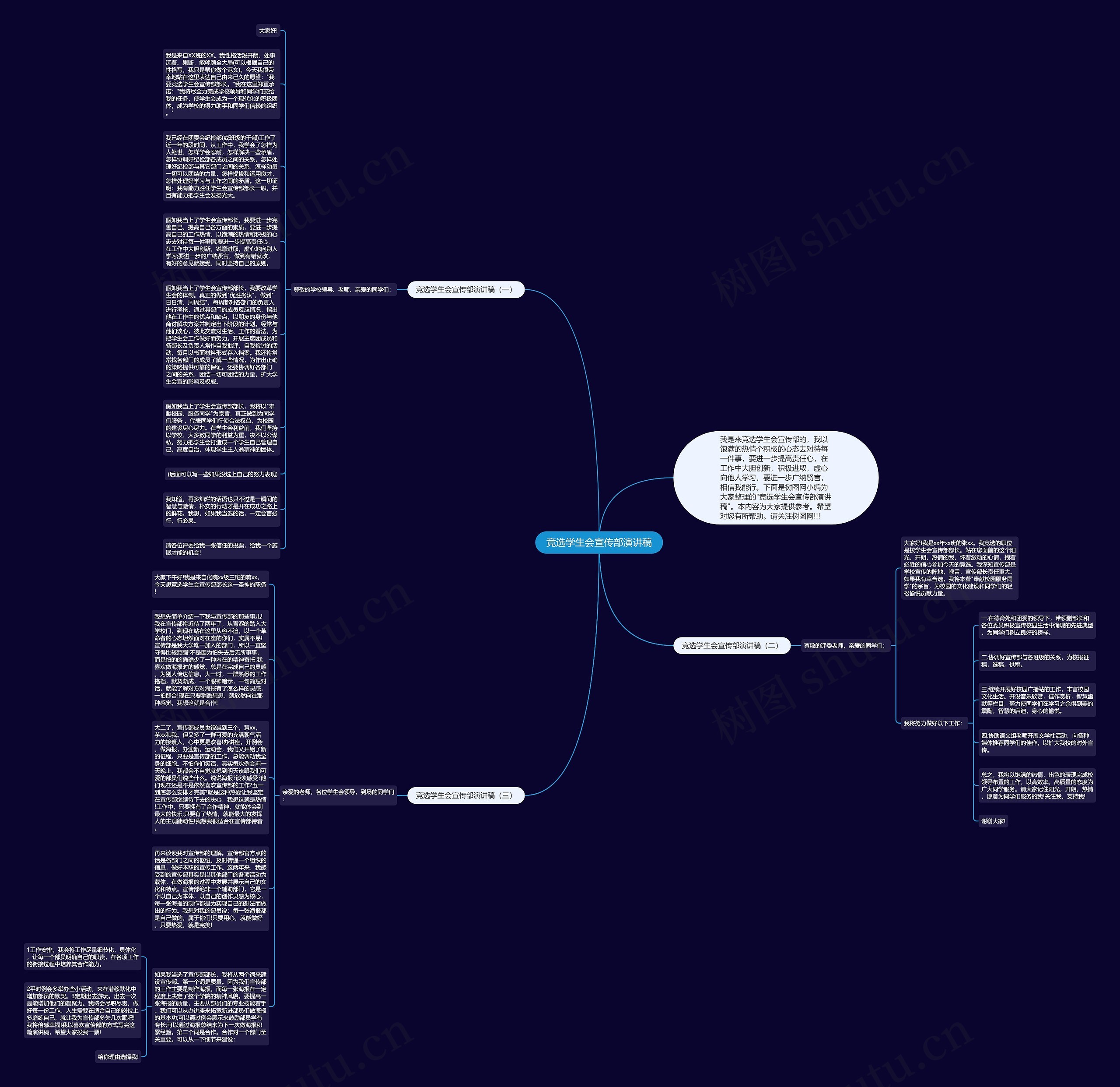 竞选学生会宣传部演讲稿思维导图
