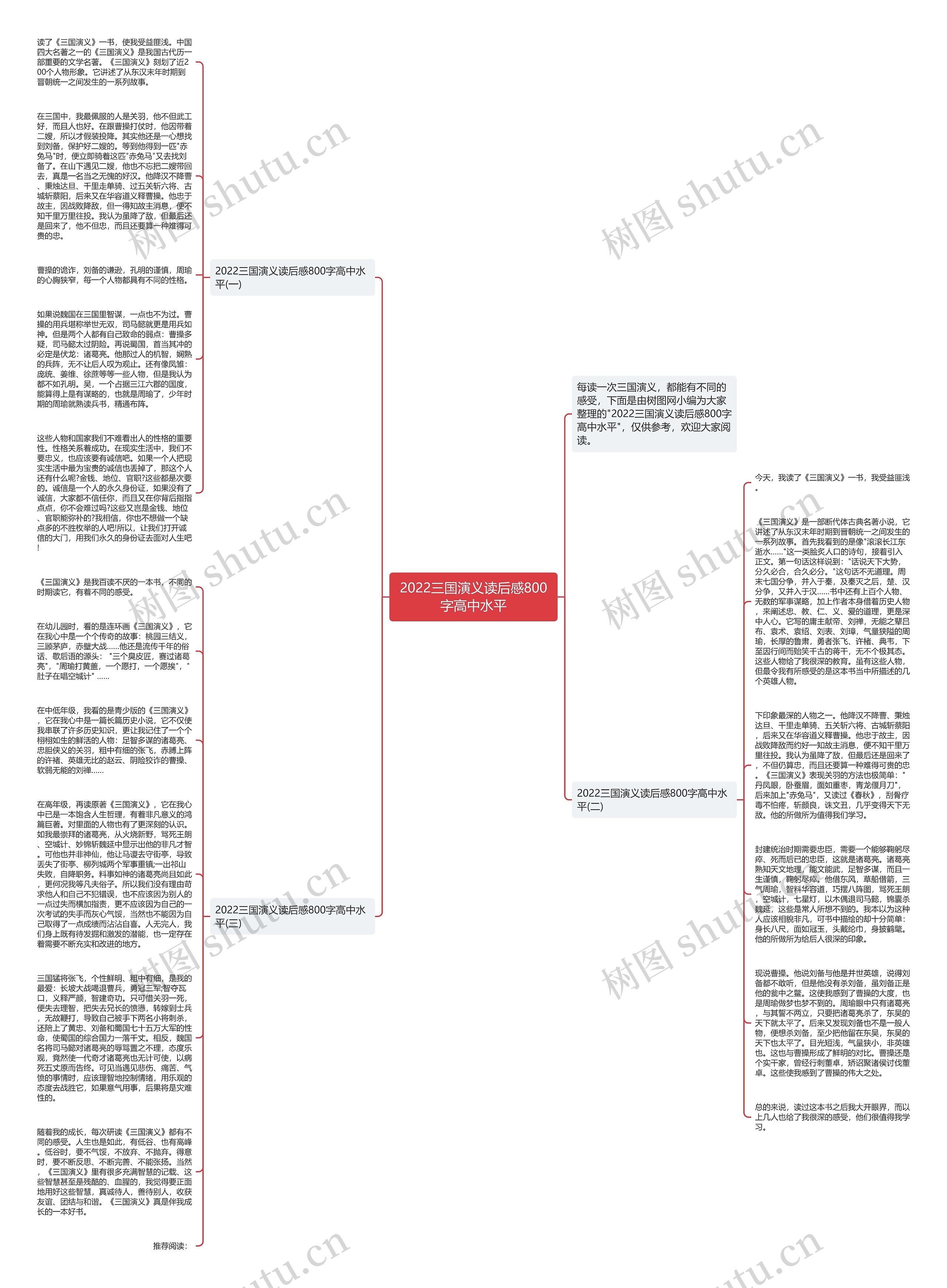 2022三国演义读后感800字高中水平思维导图