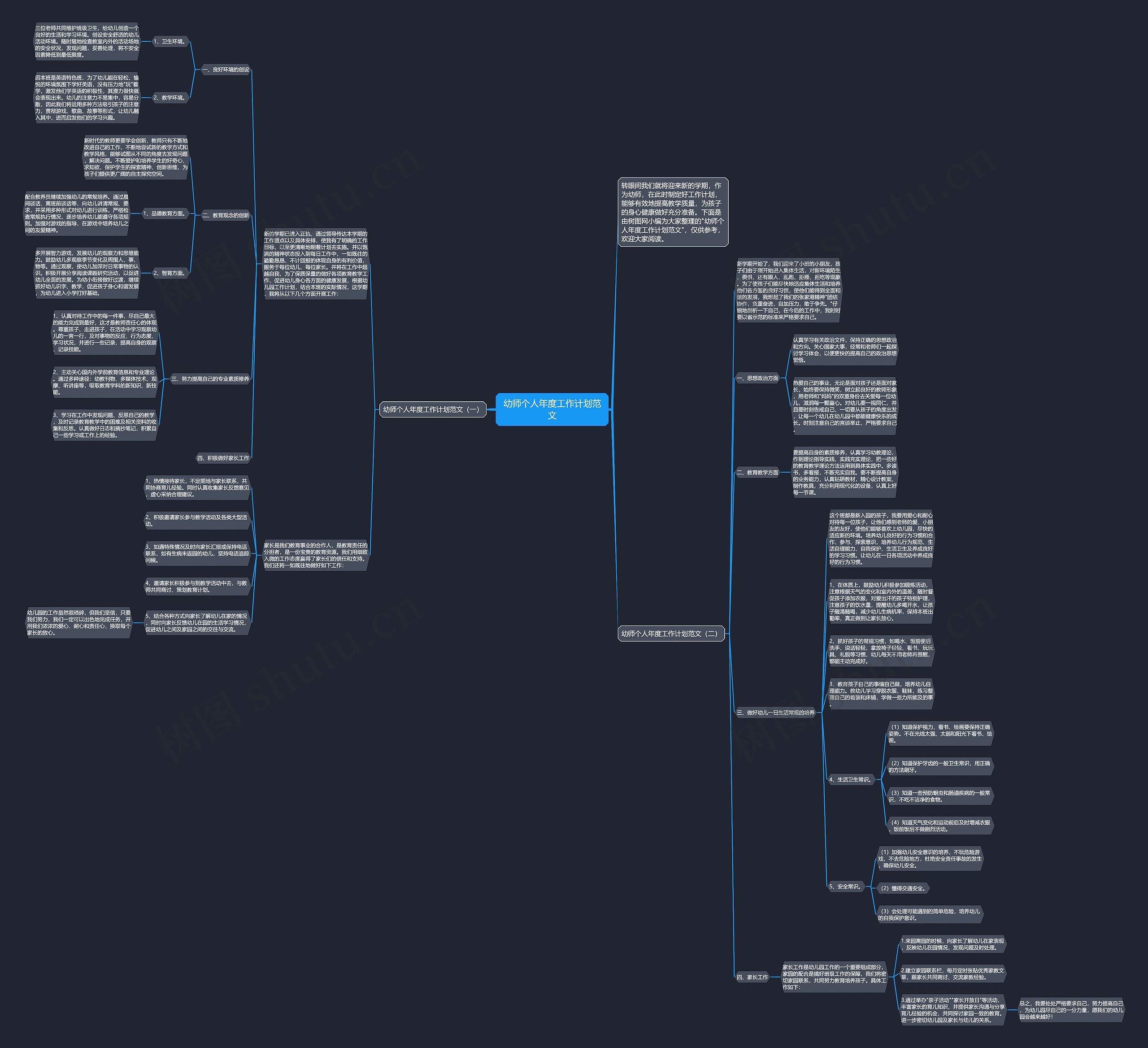 幼师个人年度工作计划范文思维导图高清图 幼师个人年度工作计划范文思维导图