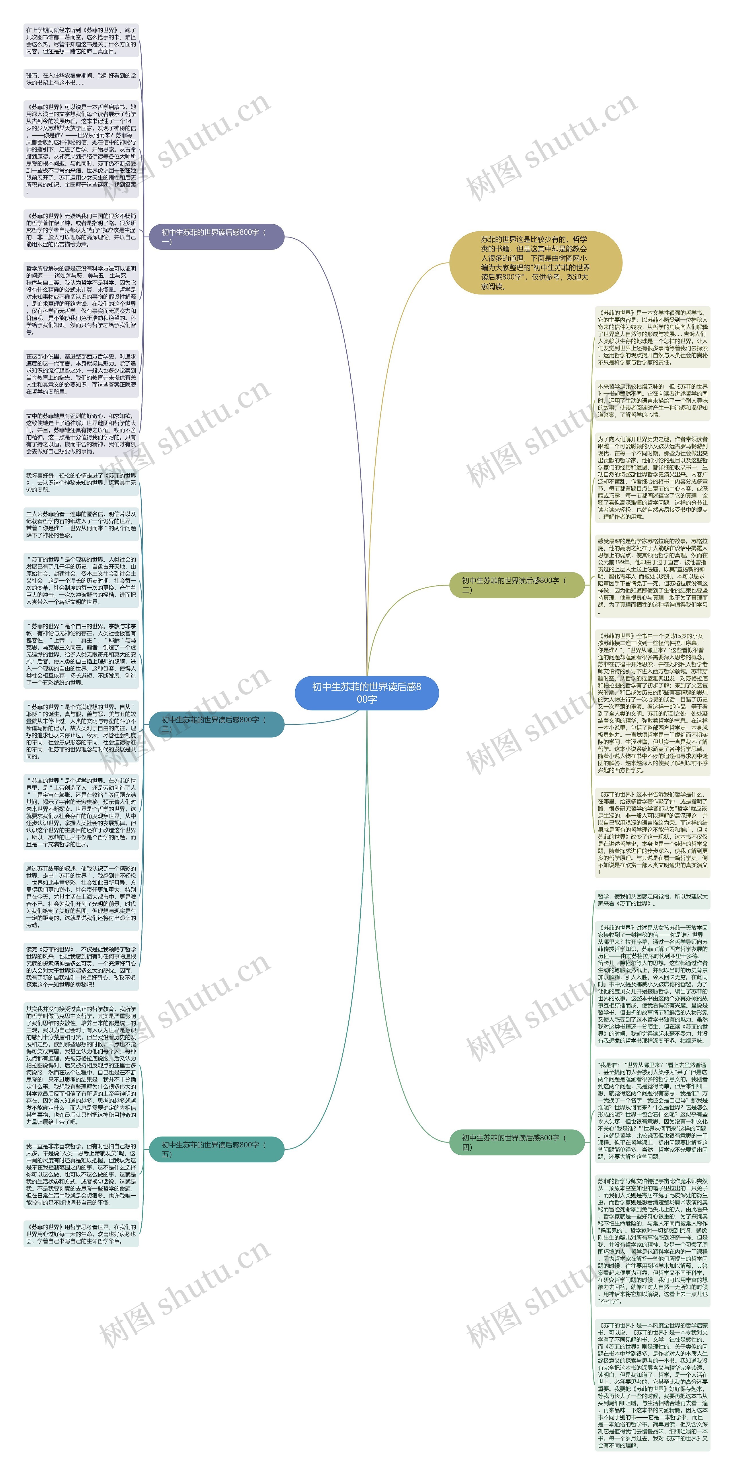 初中生苏菲的世界读后感800字思维导图