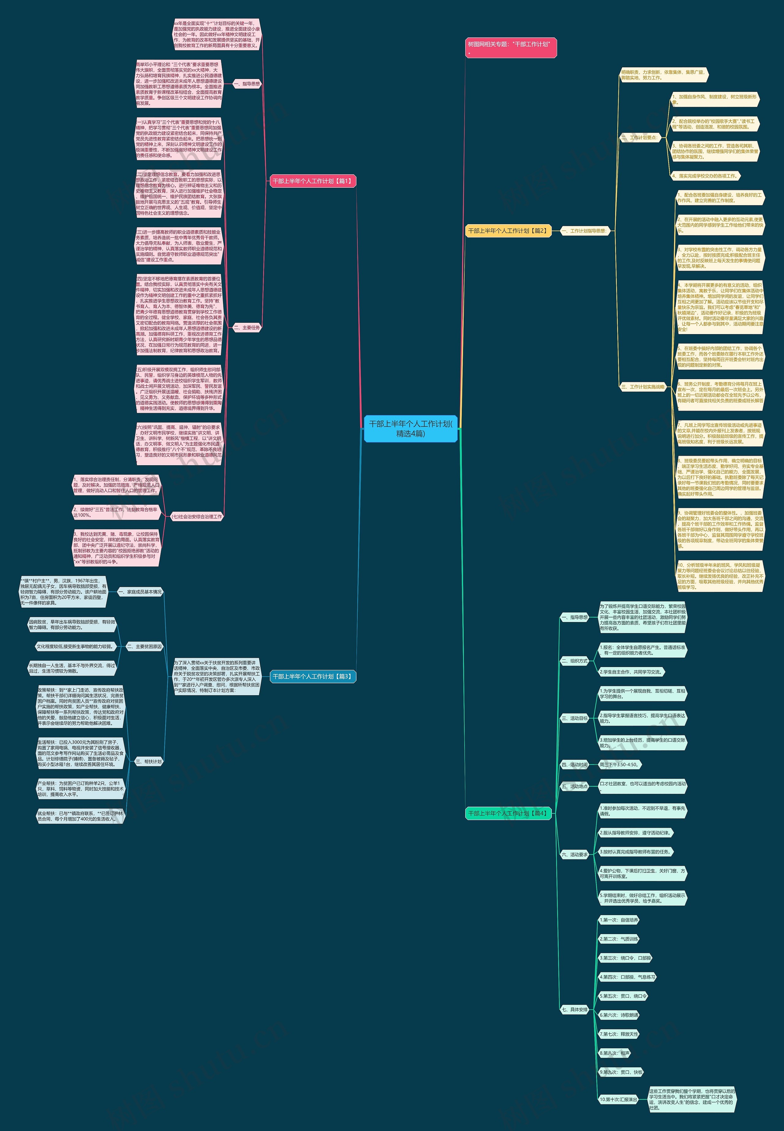 干部上半年个人工作计划(精选4篇)思维导图