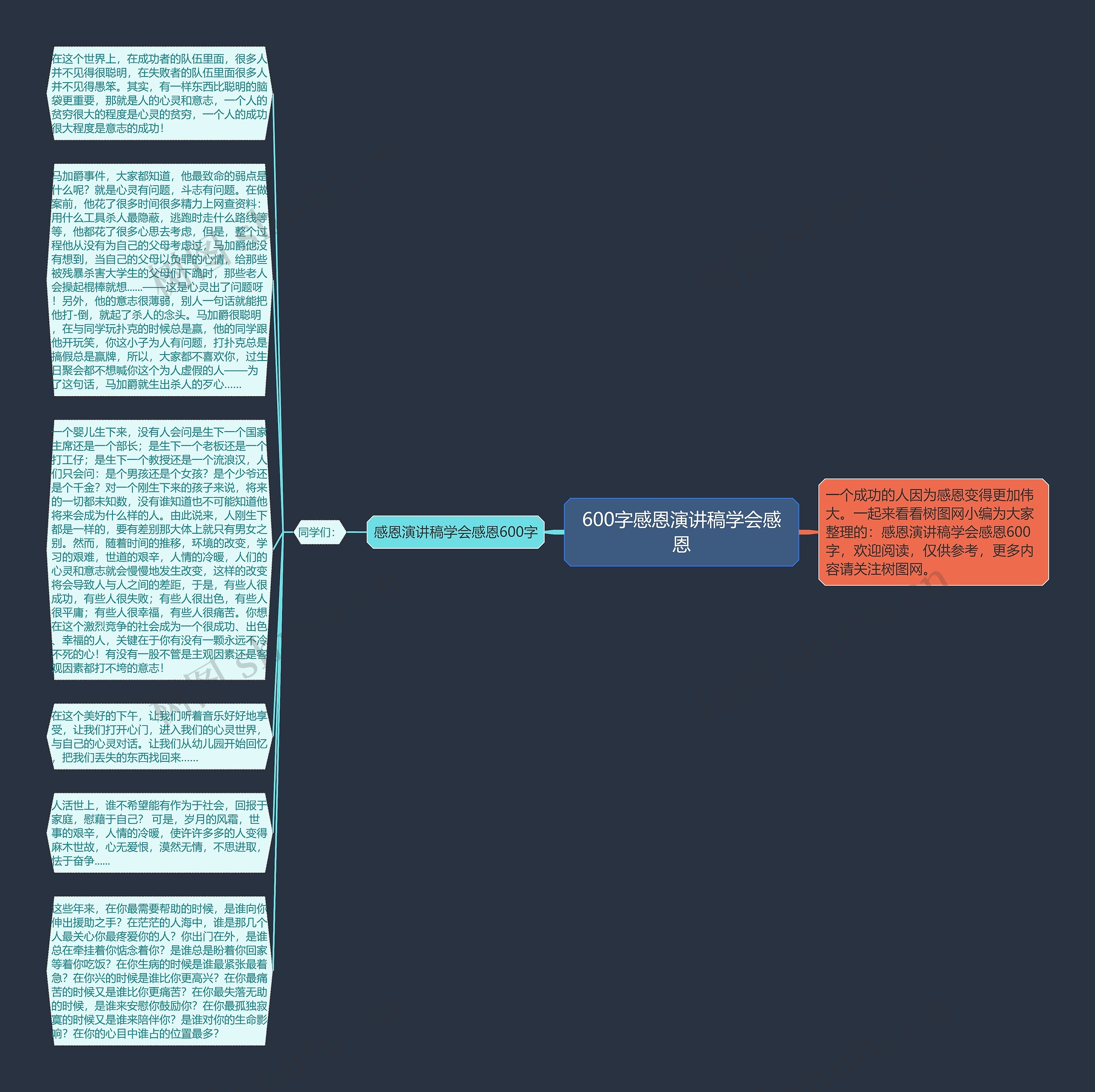 600字感恩演讲稿学会感恩思维导图
