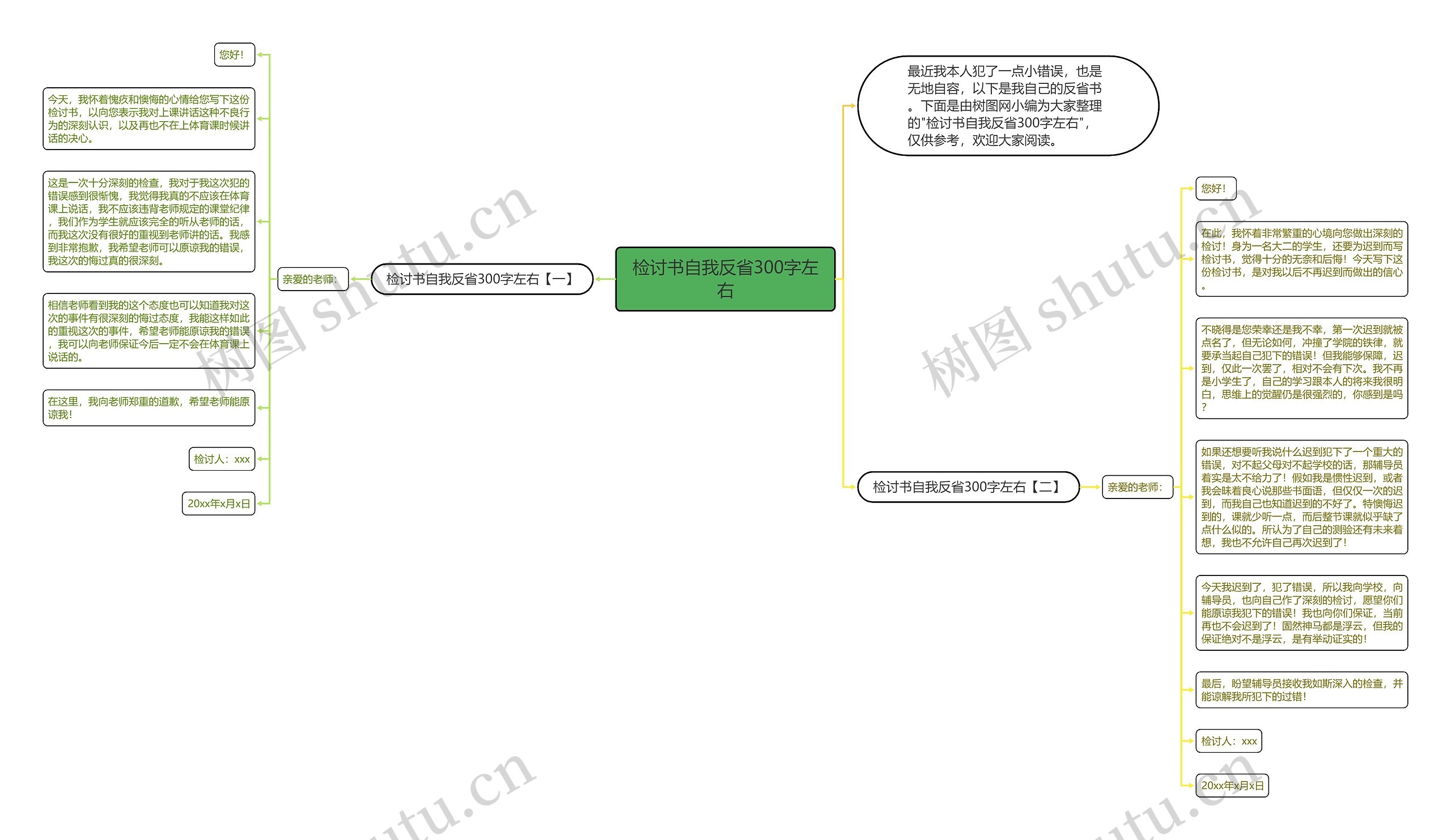 检讨书自我反省300字左右思维导图