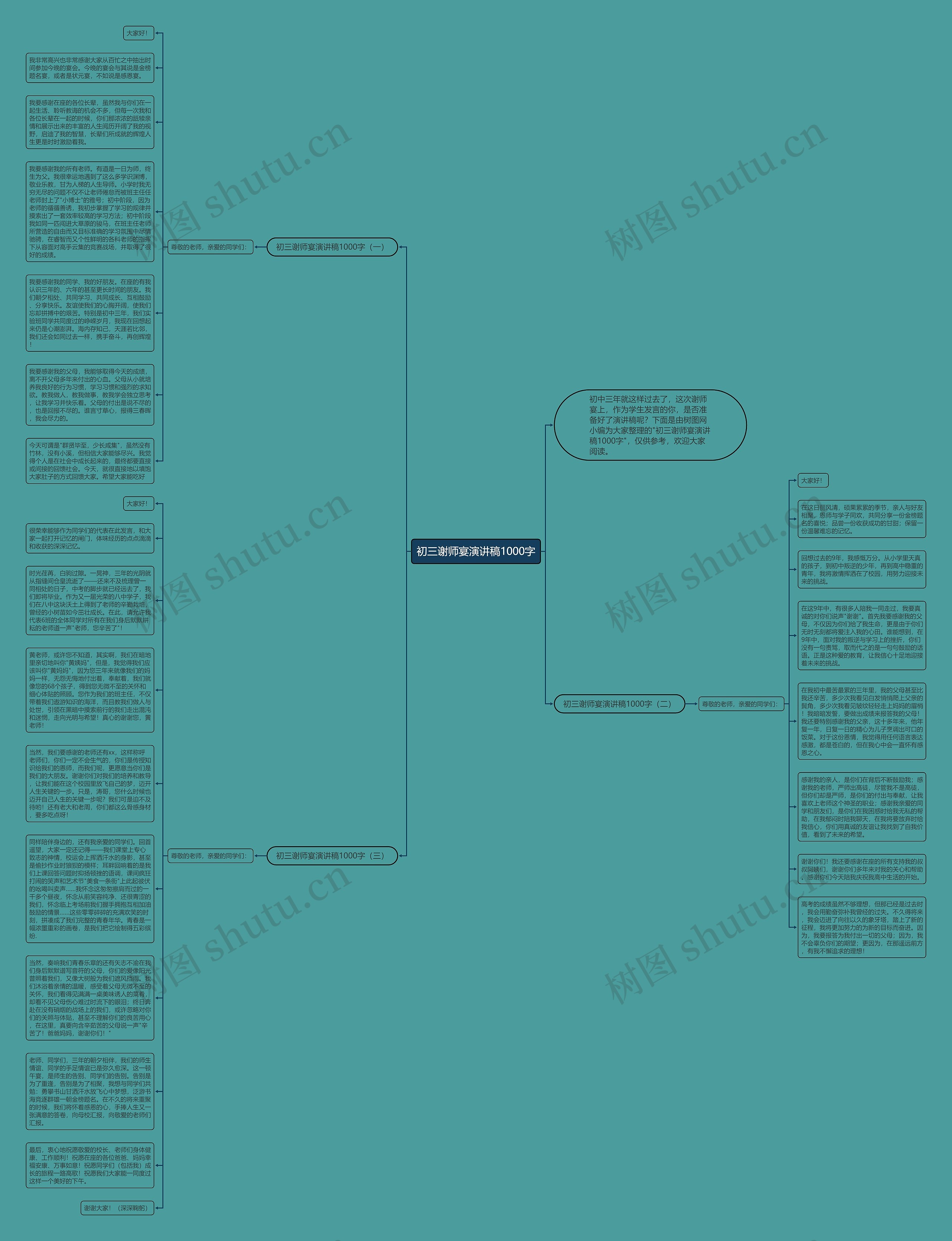 初三谢师宴演讲稿1000字思维导图