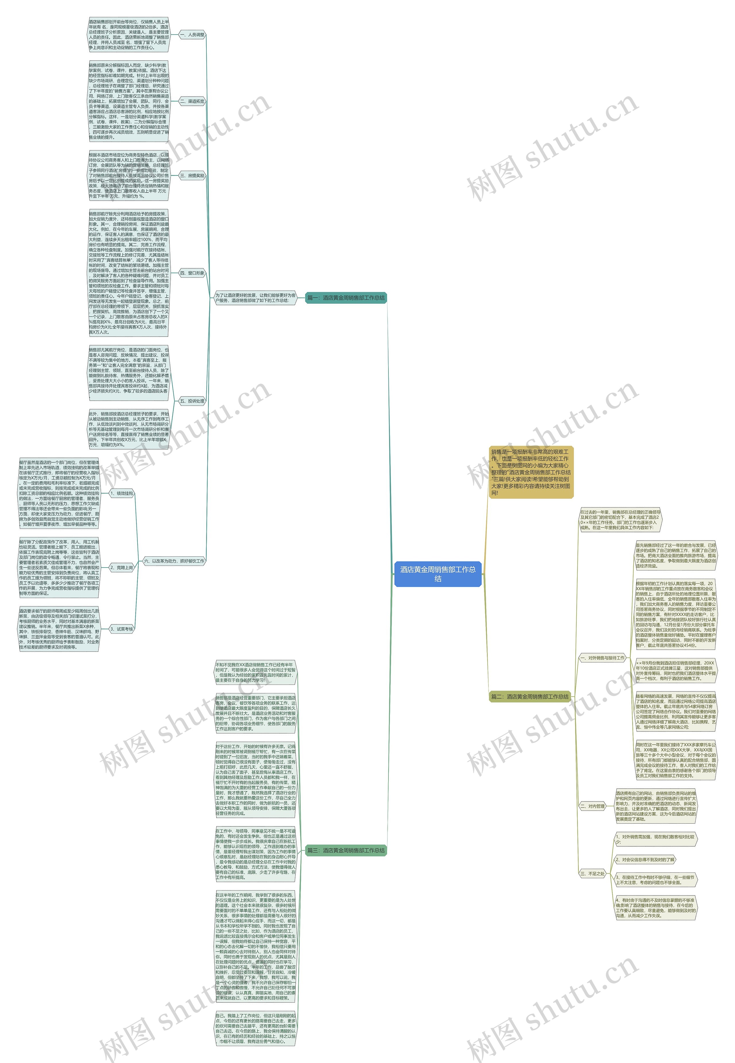 酒店黄金周销售部工作总结思维导图