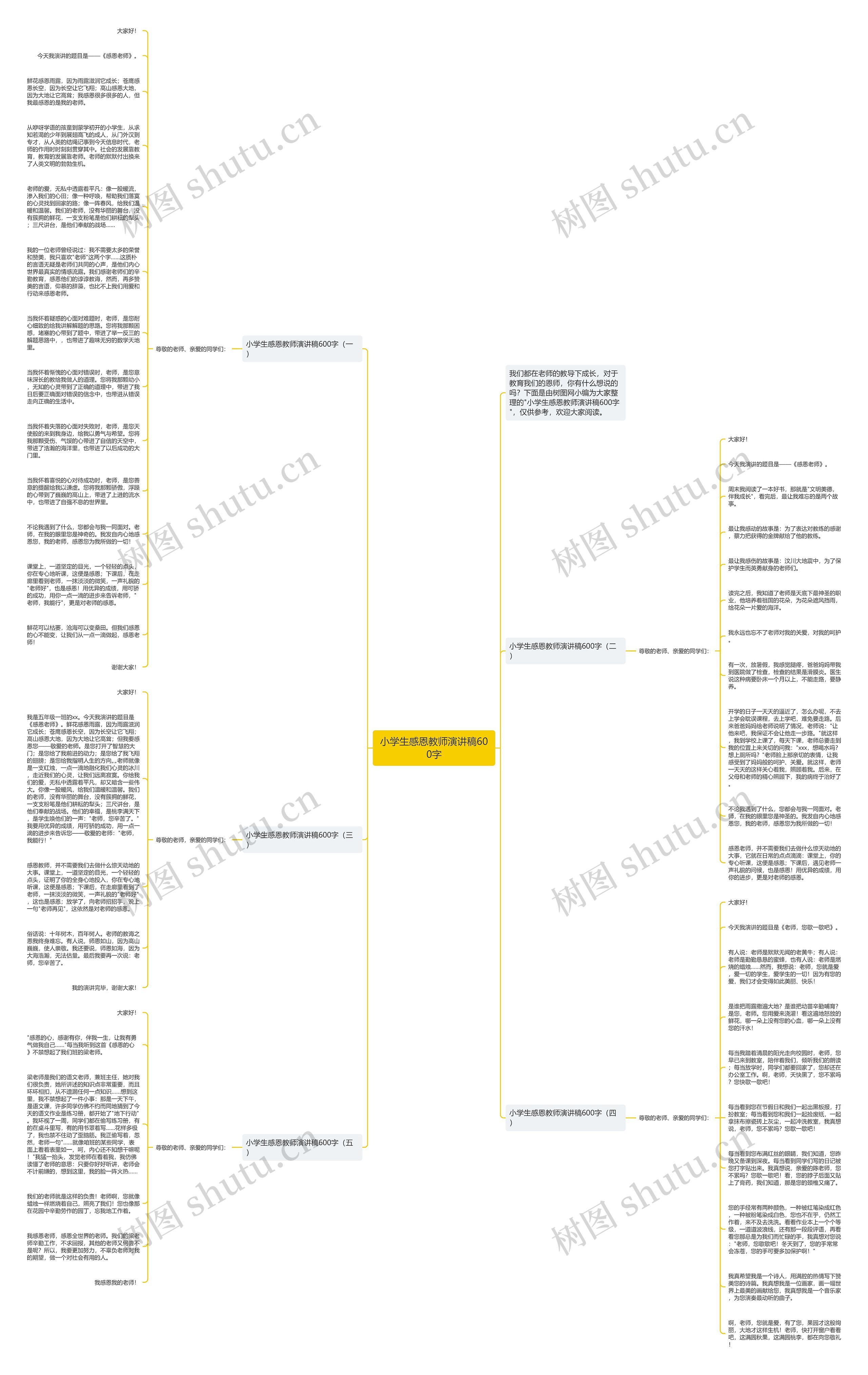 小学生感恩教师演讲稿600字思维导图