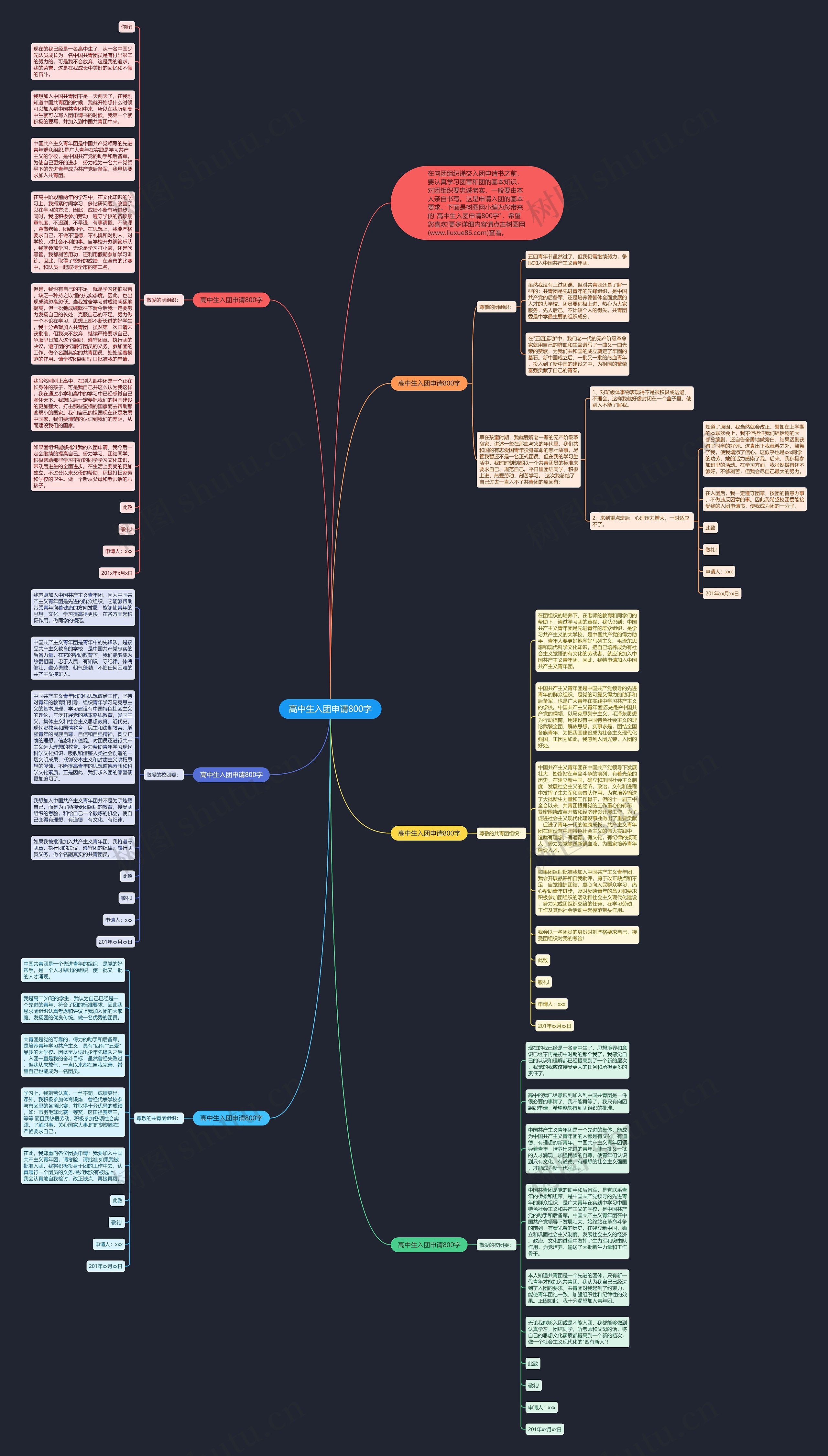 高中生入团申请800字思维导图