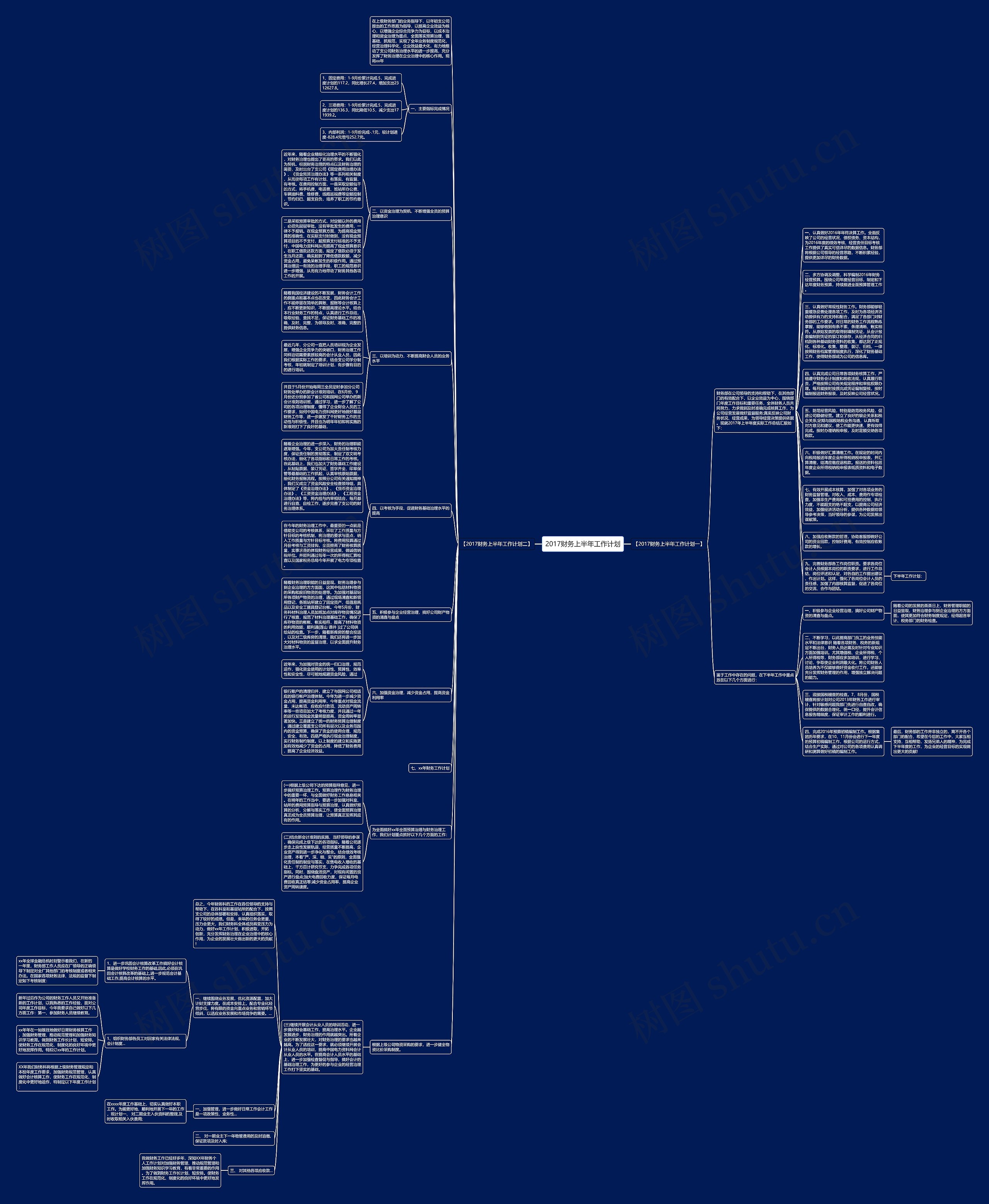 2017财务上半年工作计划思维导图