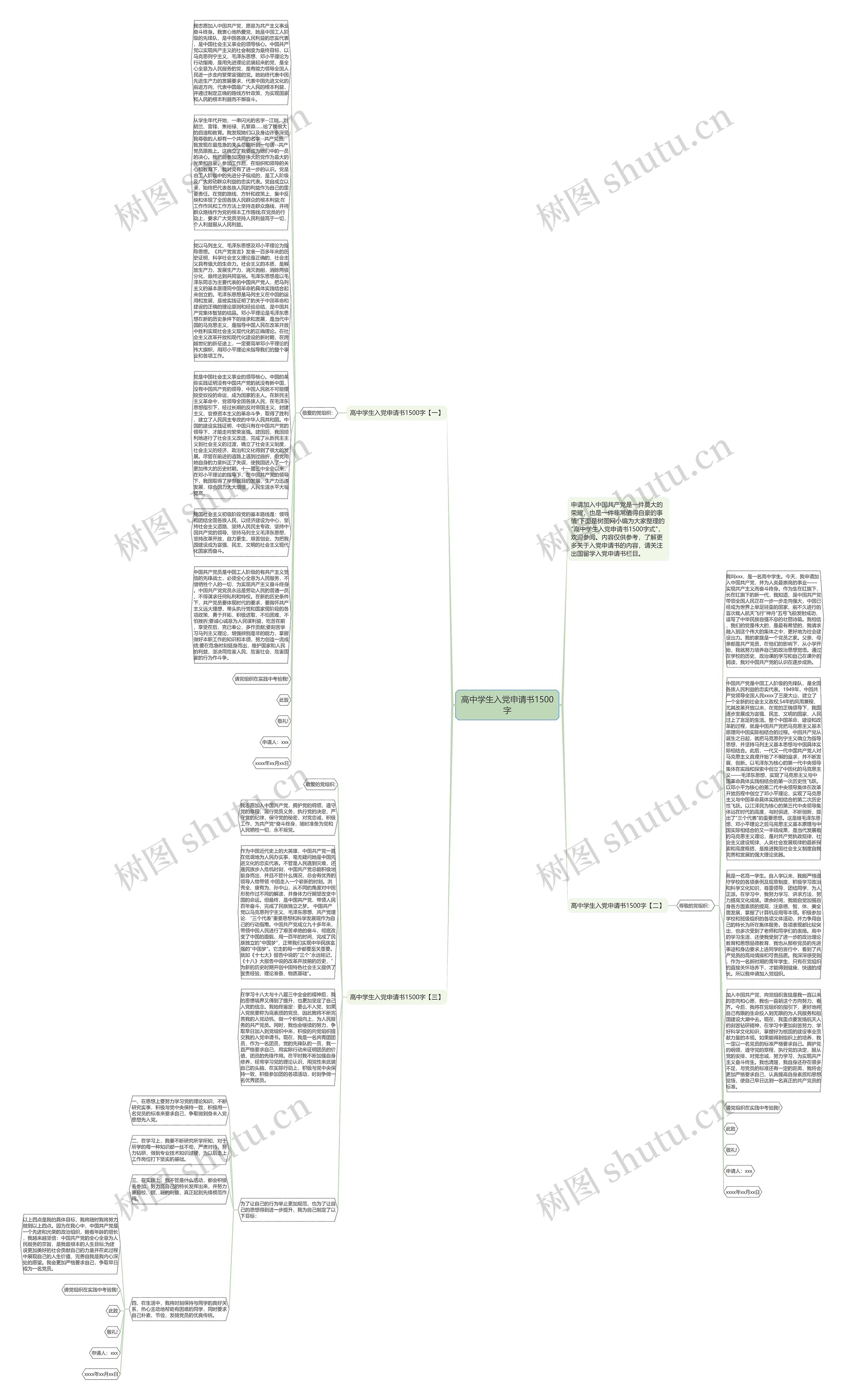 高中学生入党申请书1500字思维导图高清图 高中学生入党申请书1500字思维导图