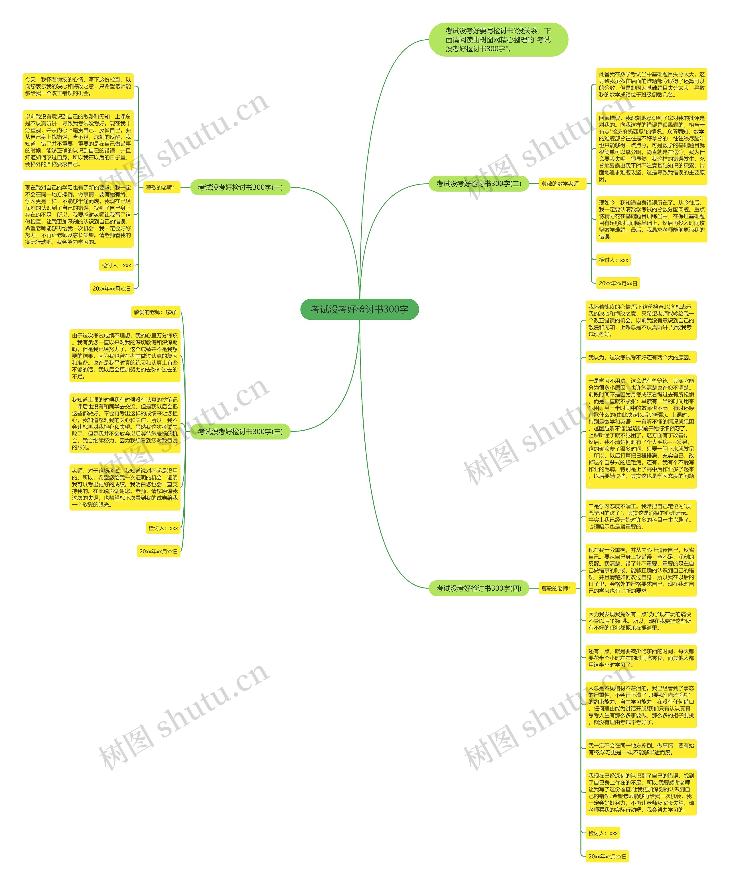 考试没考好检讨书300字思维导图