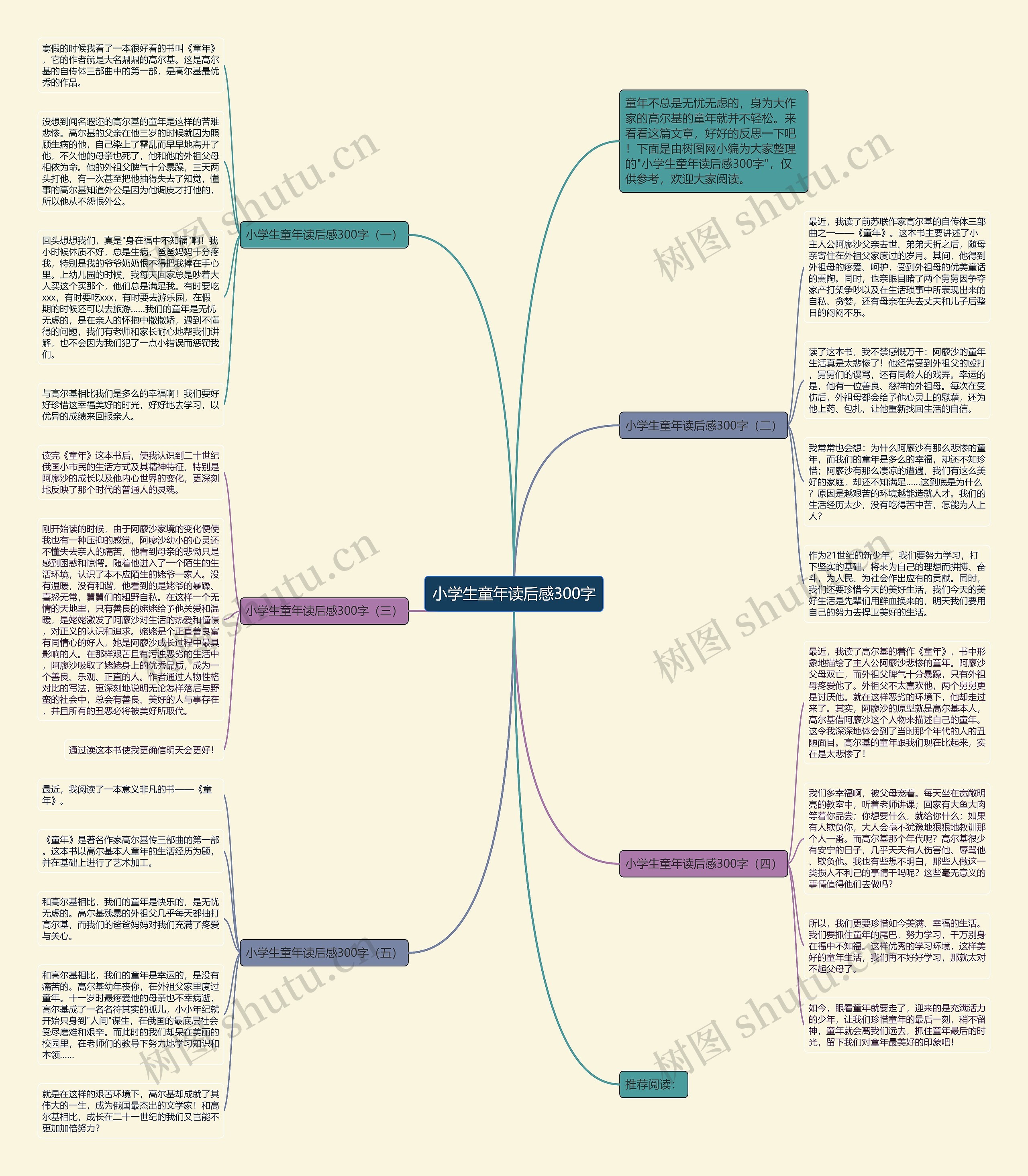 小学生童年读后感300字思维导图