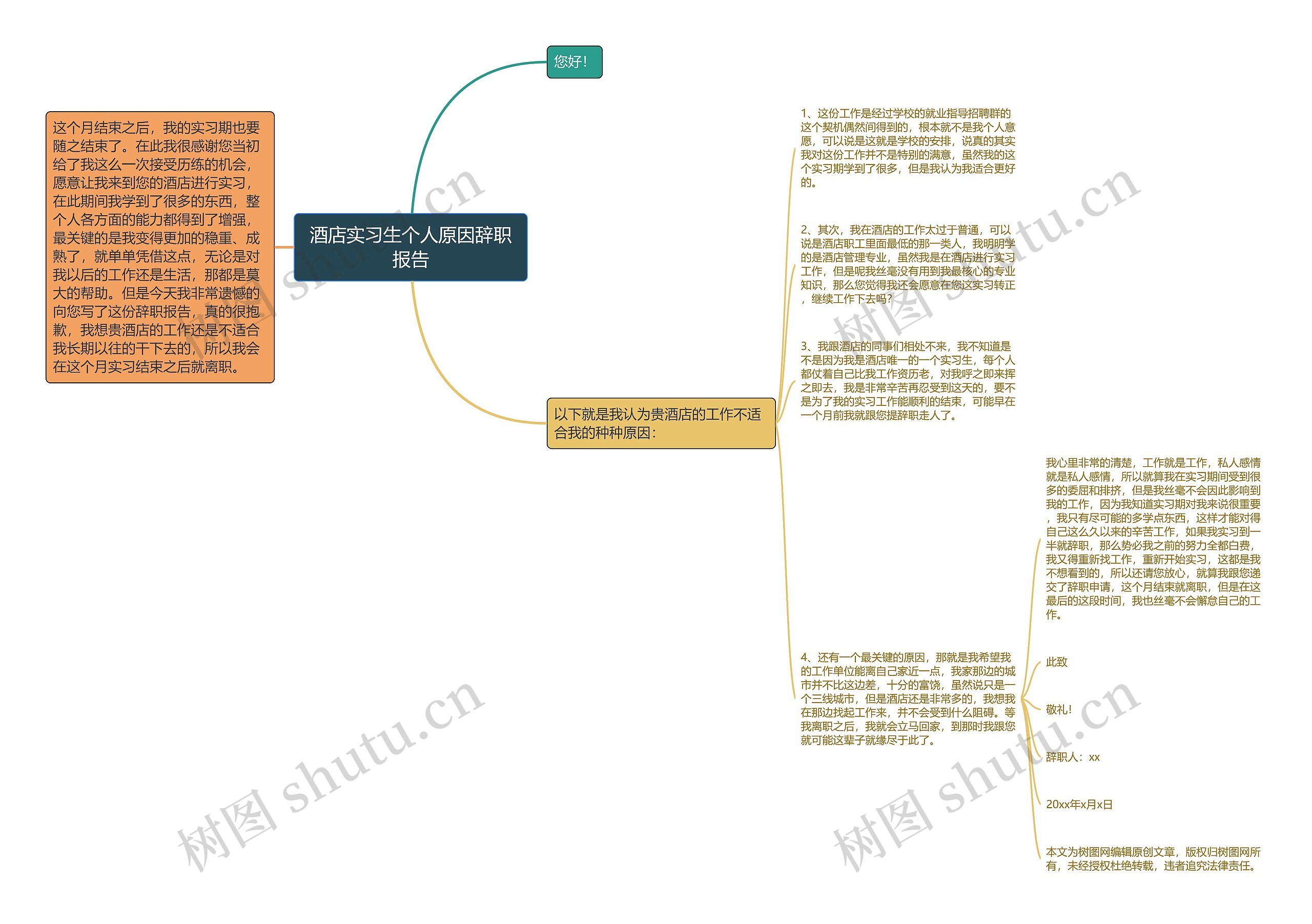 酒店实习生个人原因辞职报告思维导图