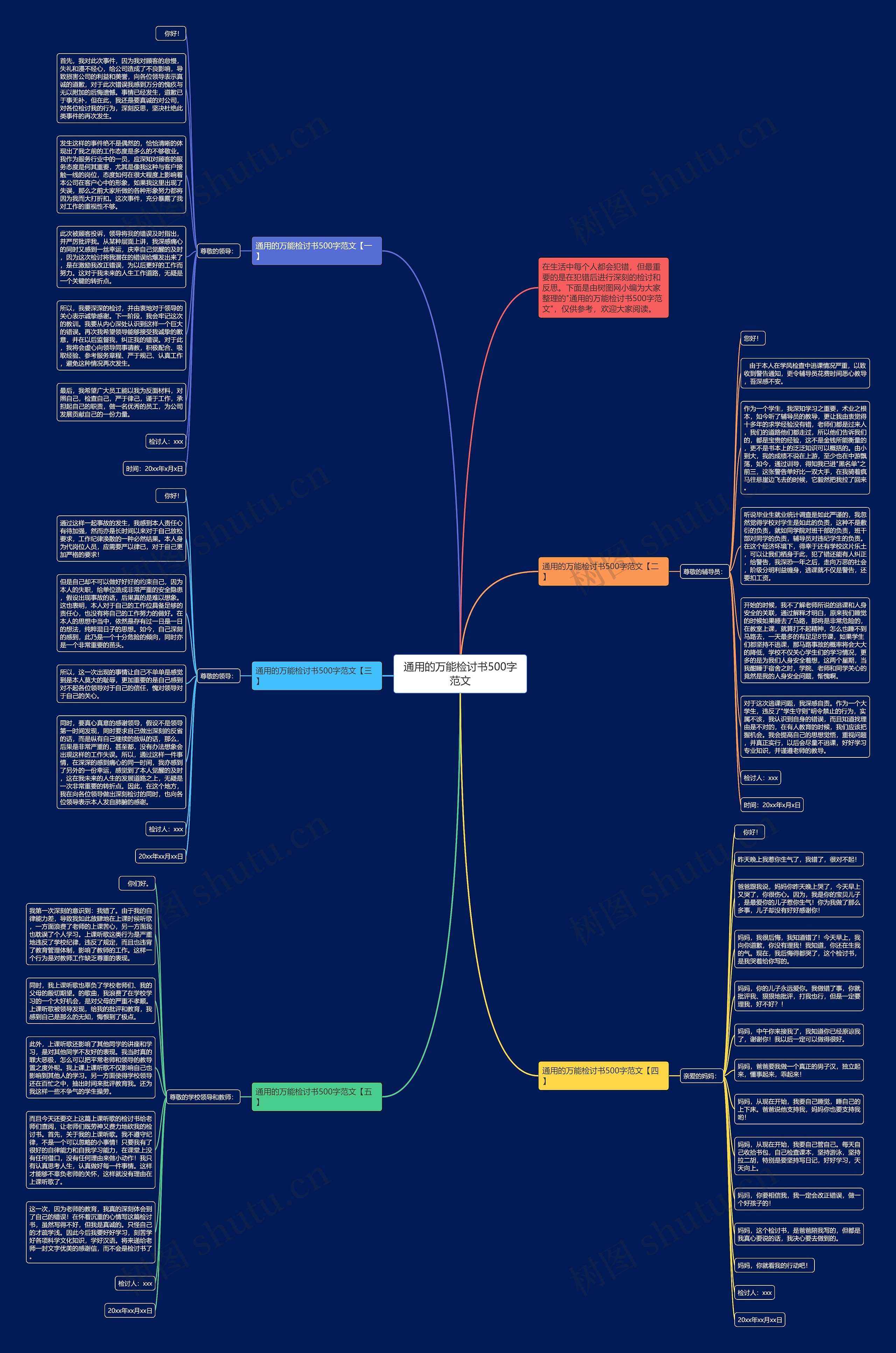 通用的万能检讨书500字范文思维导图