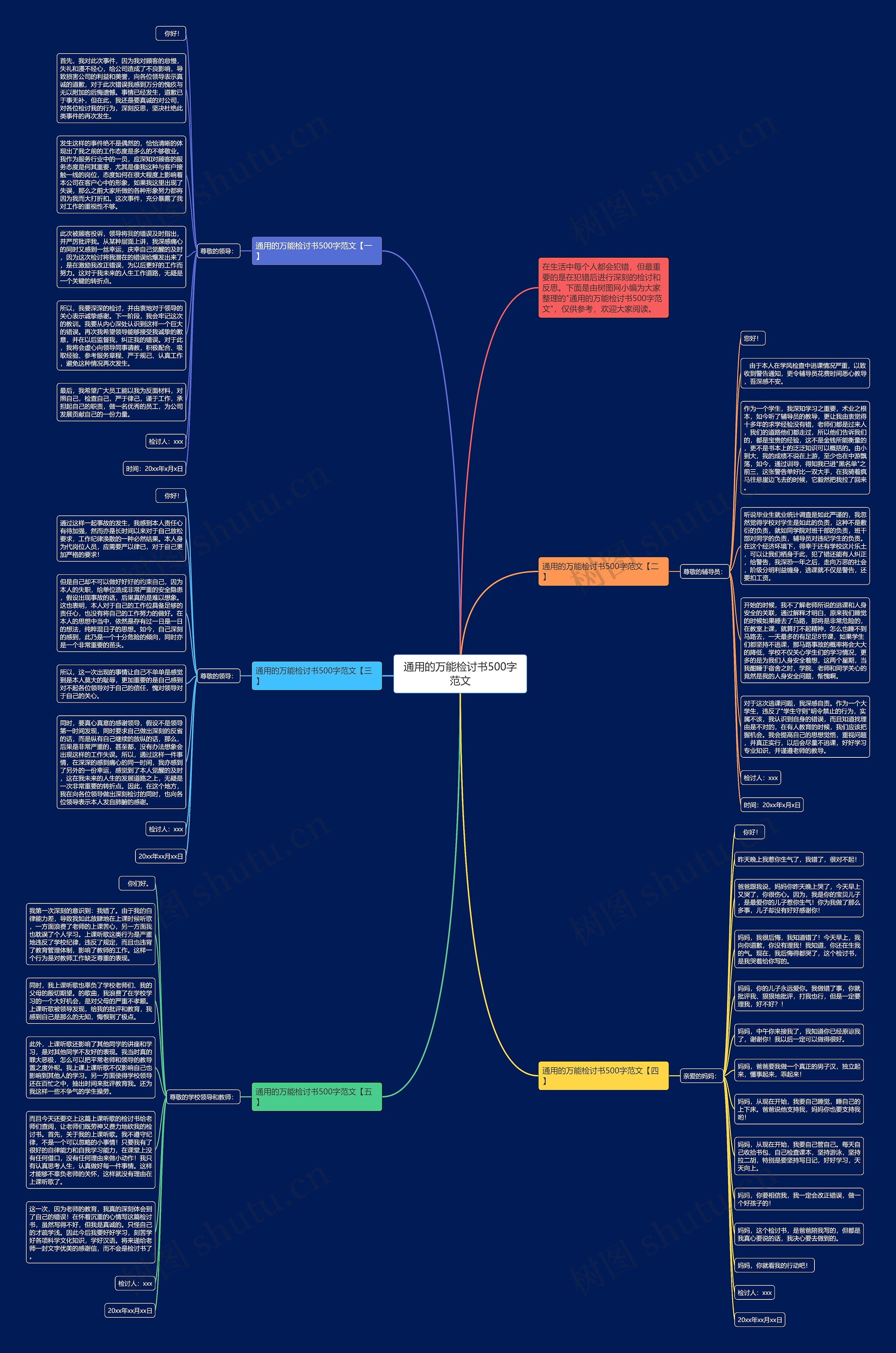 通用的万能检讨书500字范文思维导图高清图 通用的万能检讨书500字范文思维导图