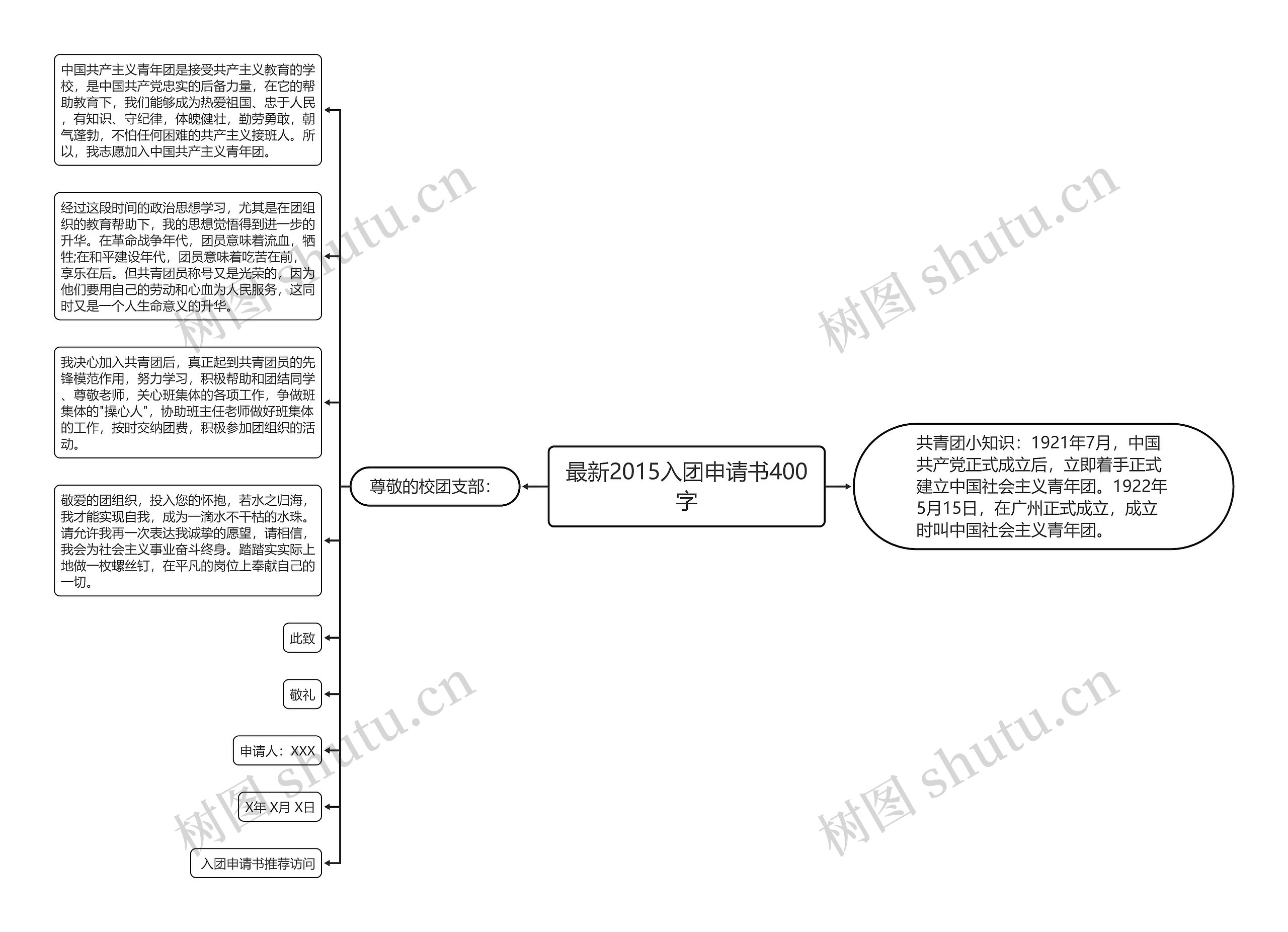 最新2015入团申请书400字