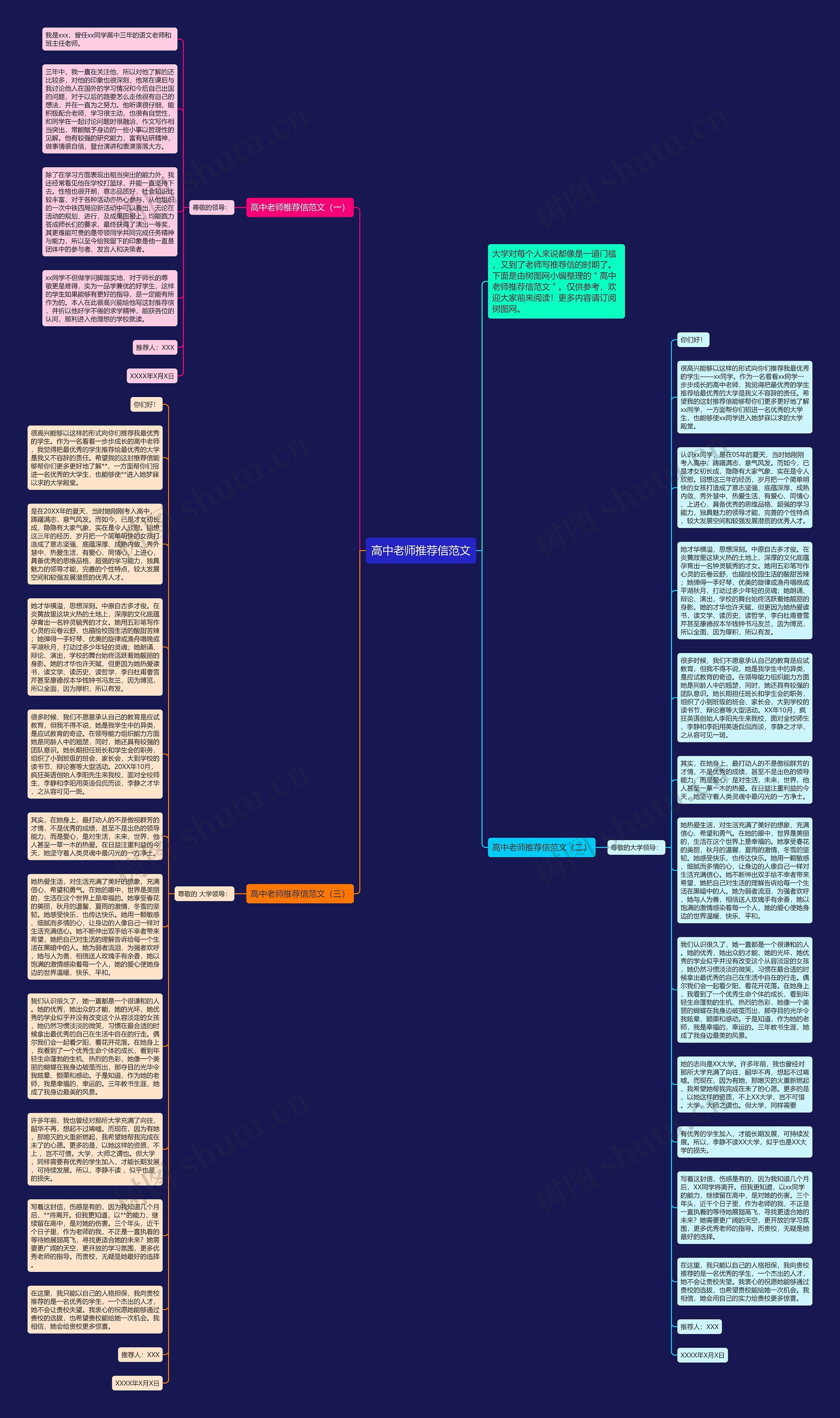 高中老师推荐信范文思维导图