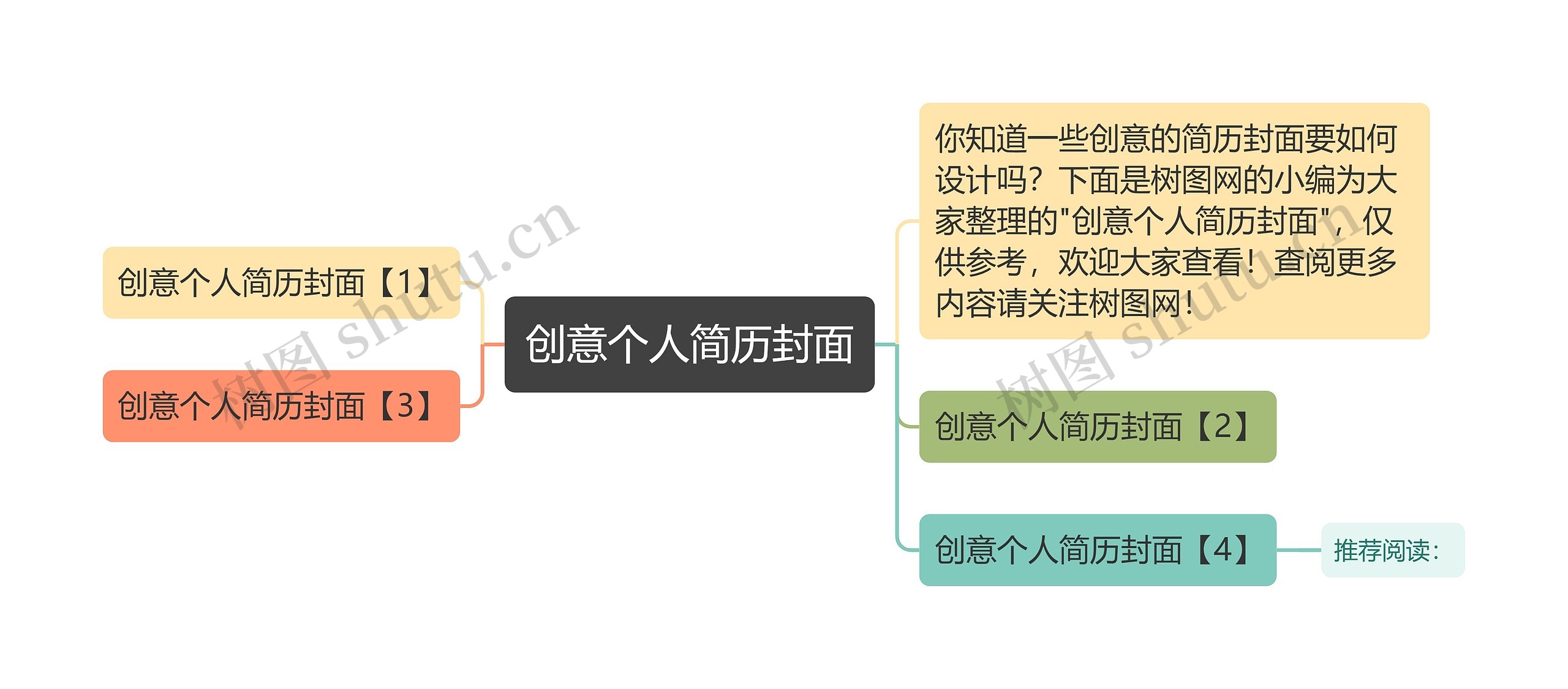 创意个人简历封面思维导图