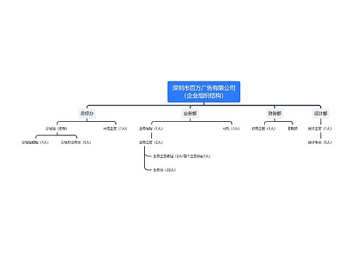 深圳市百万广告有限公司（企业组织结构）