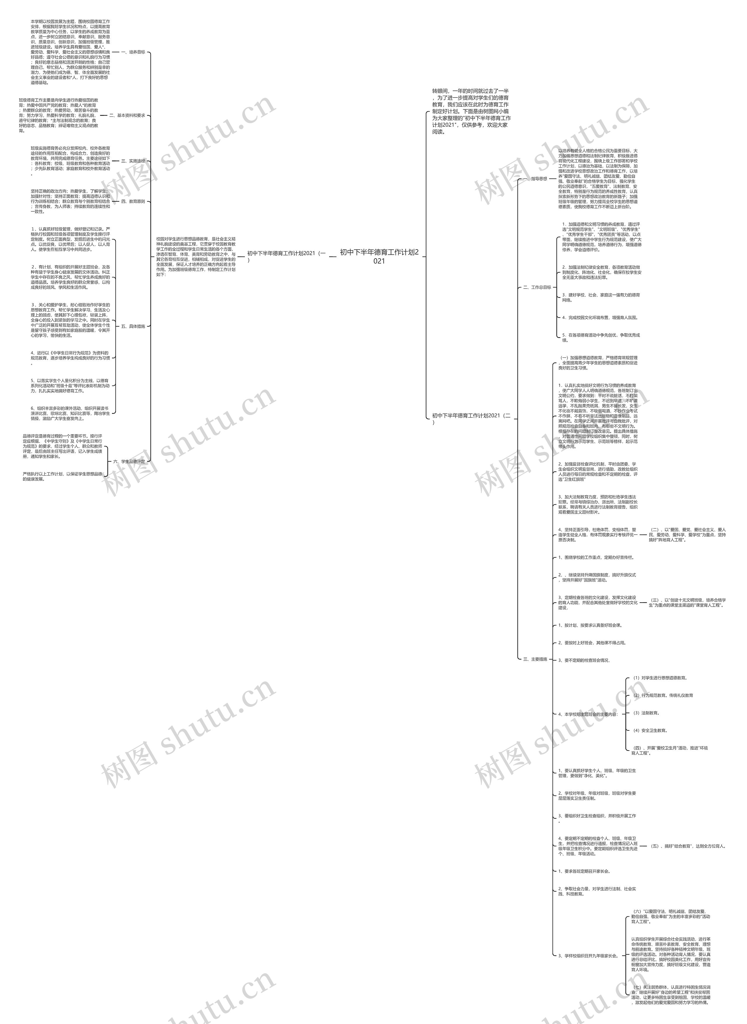 初中下半年德育工作计划2021思维导图