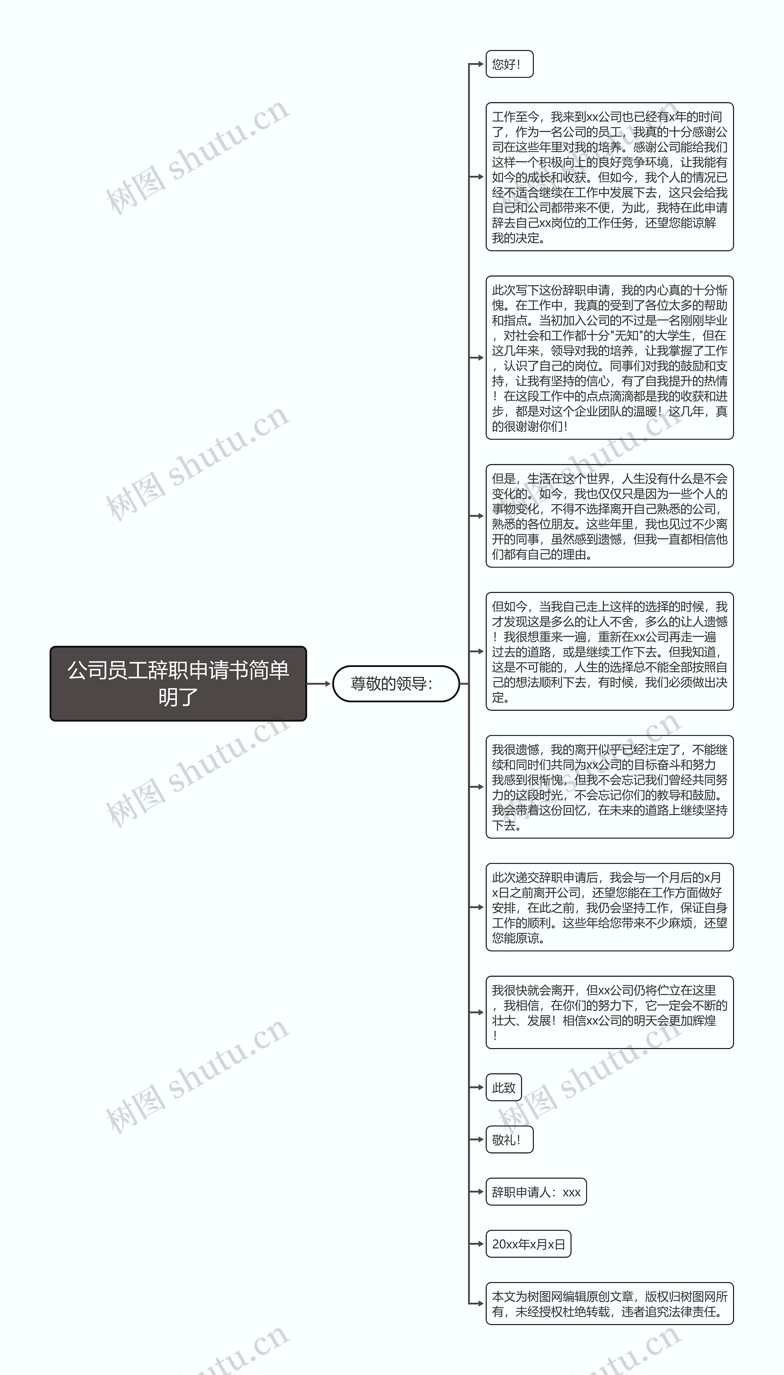 公司员工辞职申请书简单明了思维导图