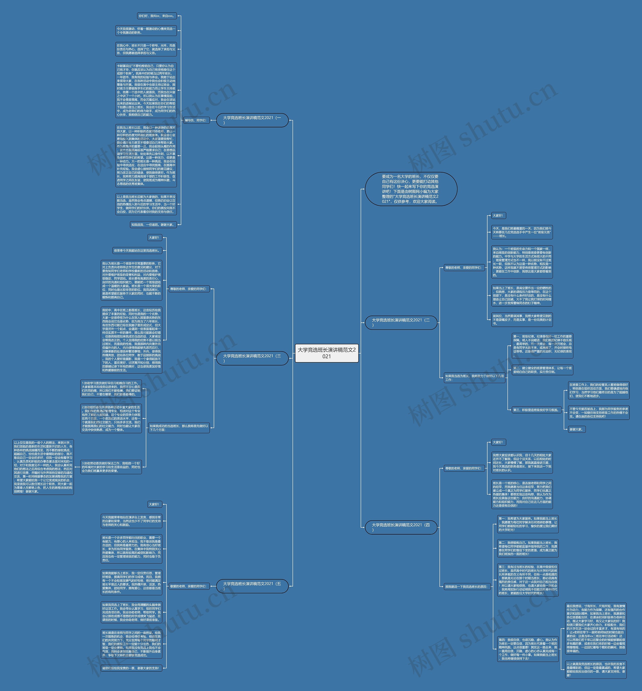大学竞选班长演讲稿范文2021思维导图