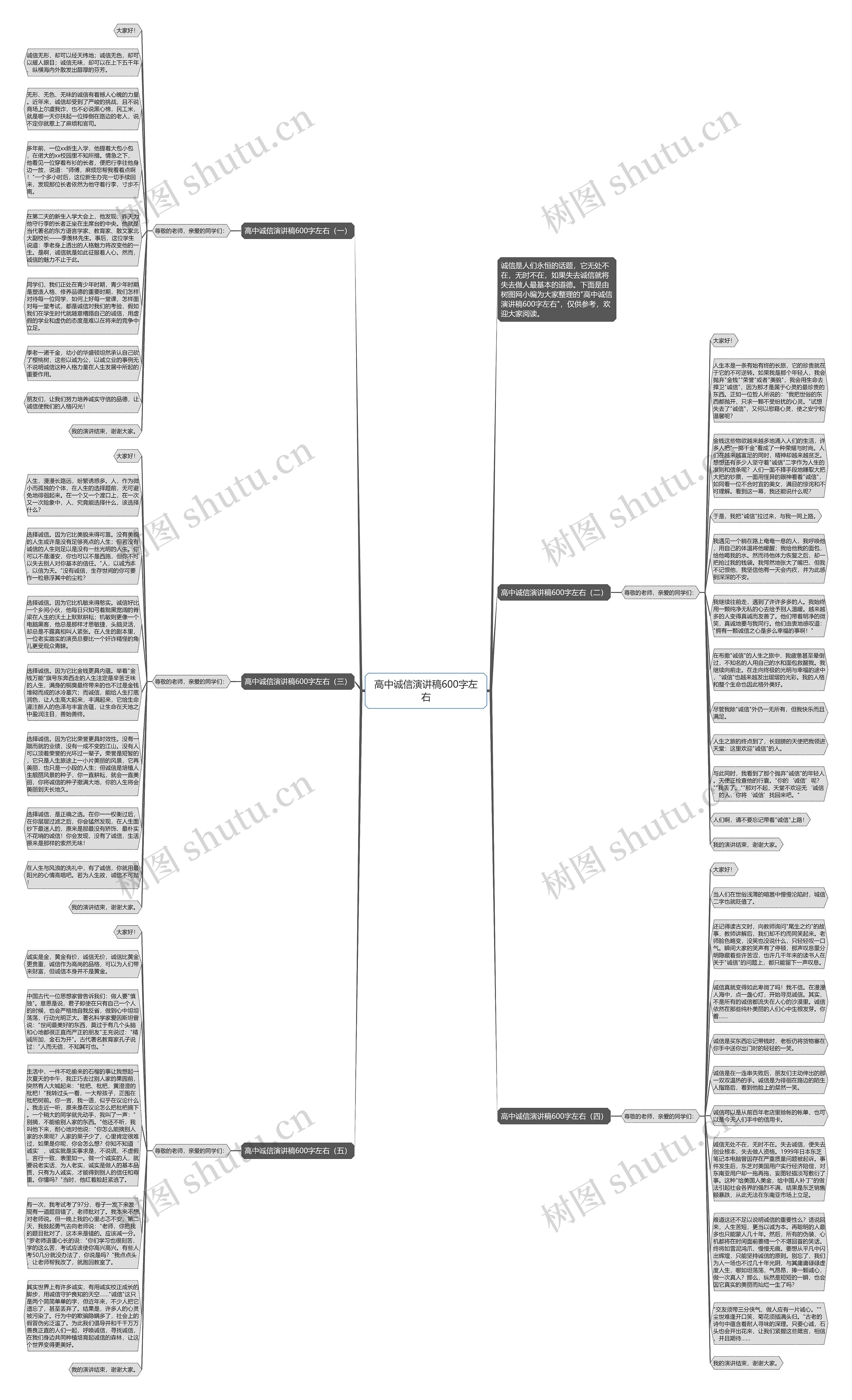 高中诚信演讲稿600字左右思维导图