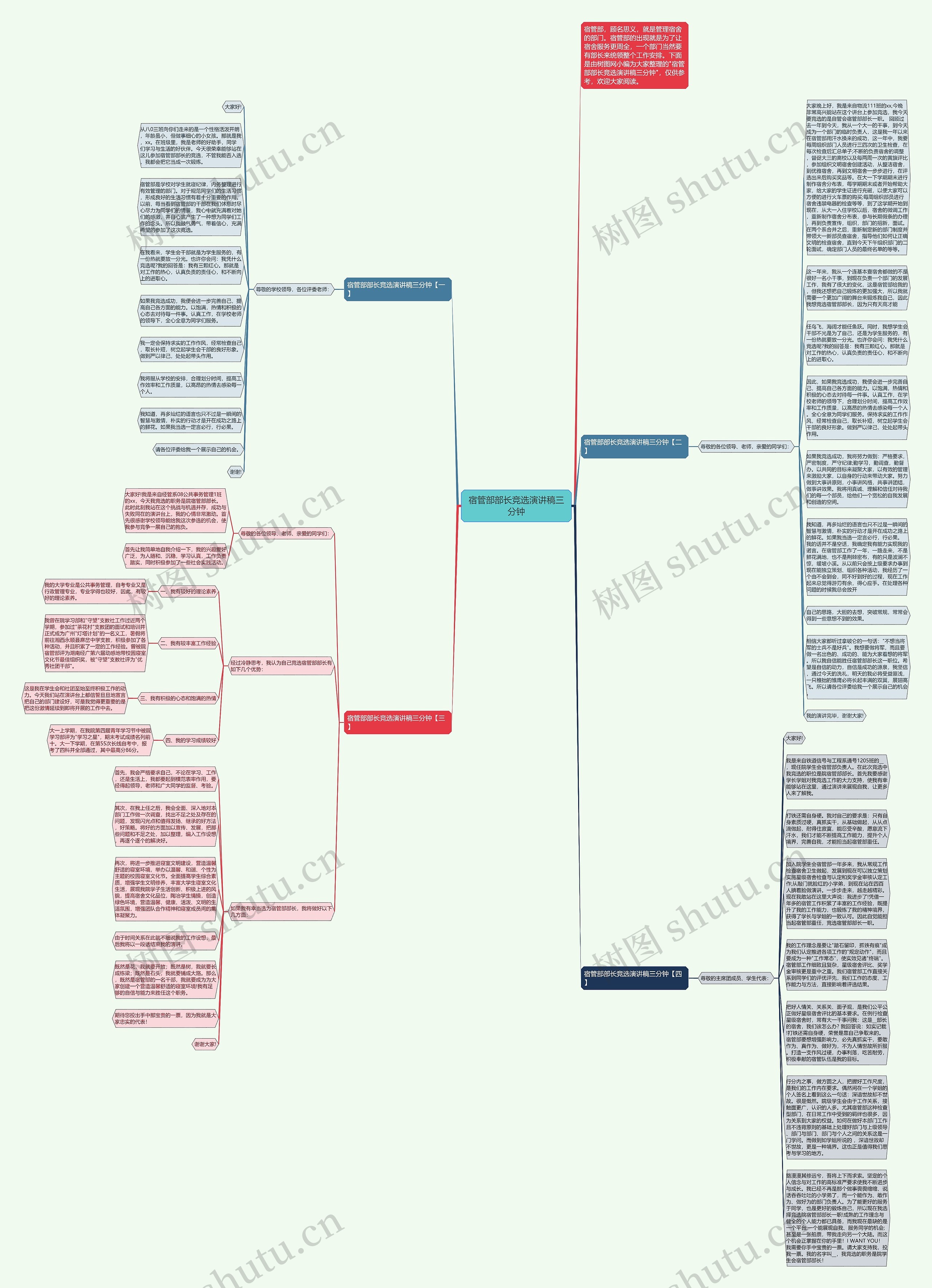宿管部部长竞选演讲稿三分钟思维导图