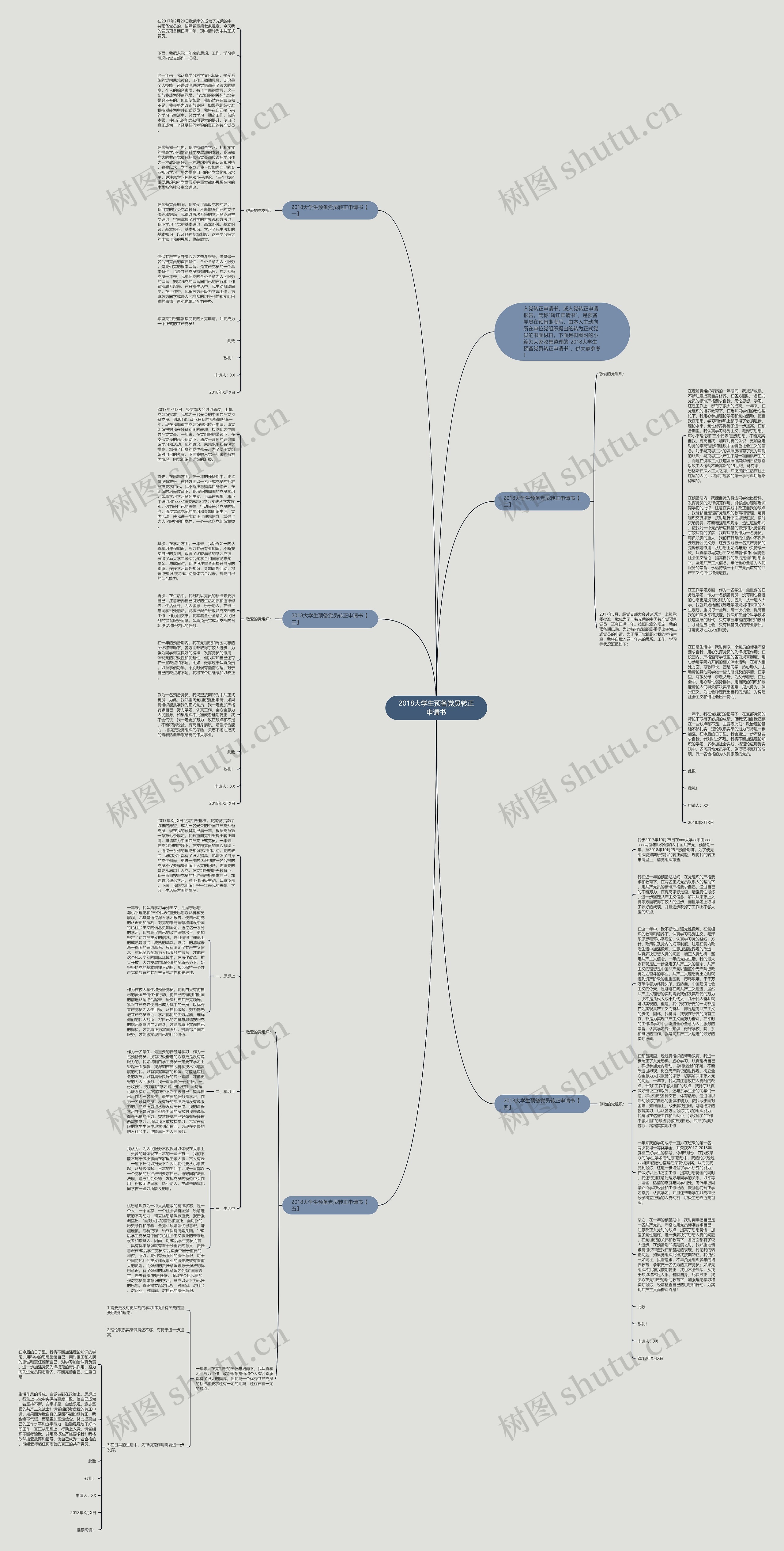 2018大学生预备党员转正申请书思维导图