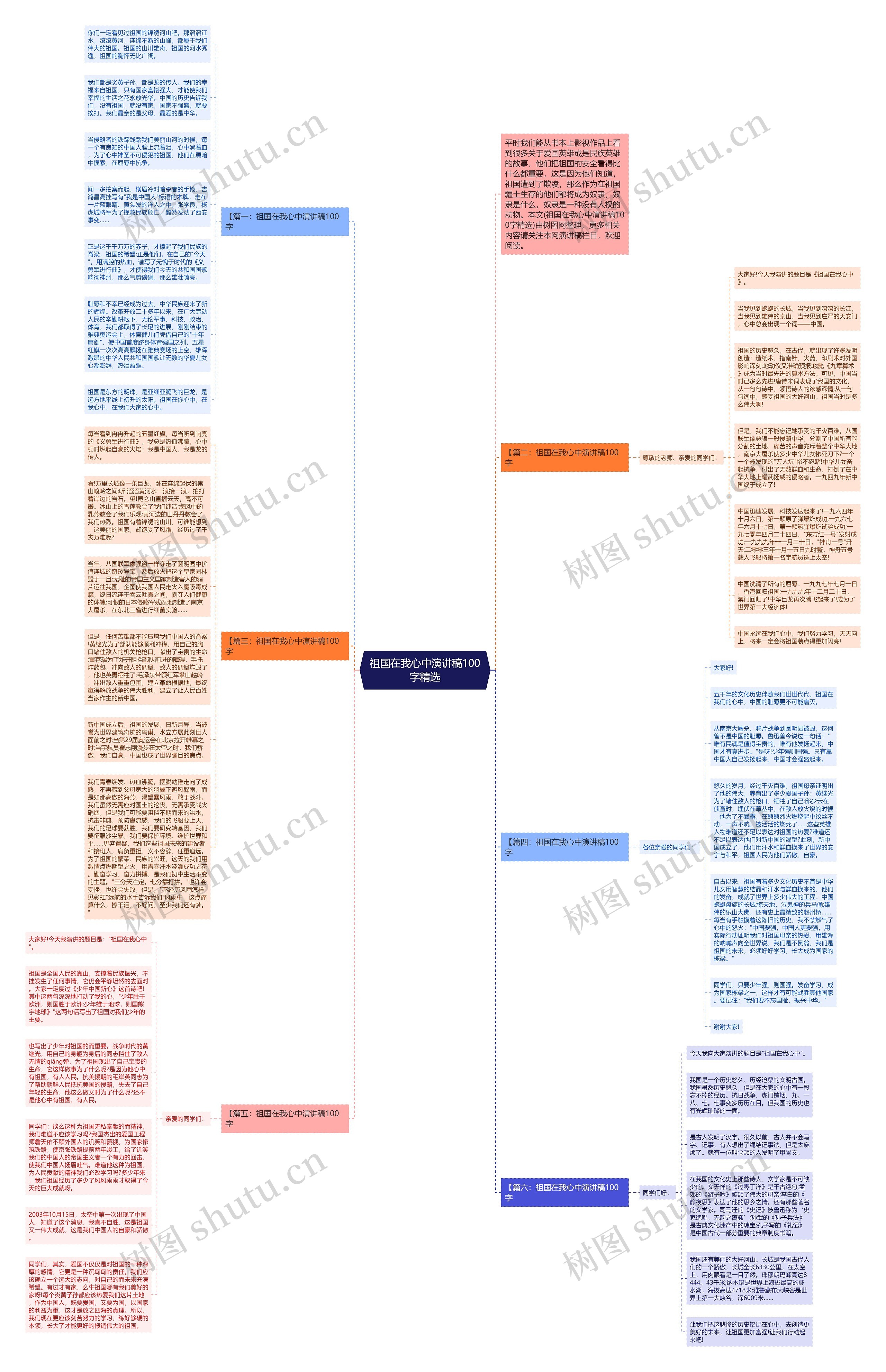 祖国在我心中演讲稿100字精选思维导图