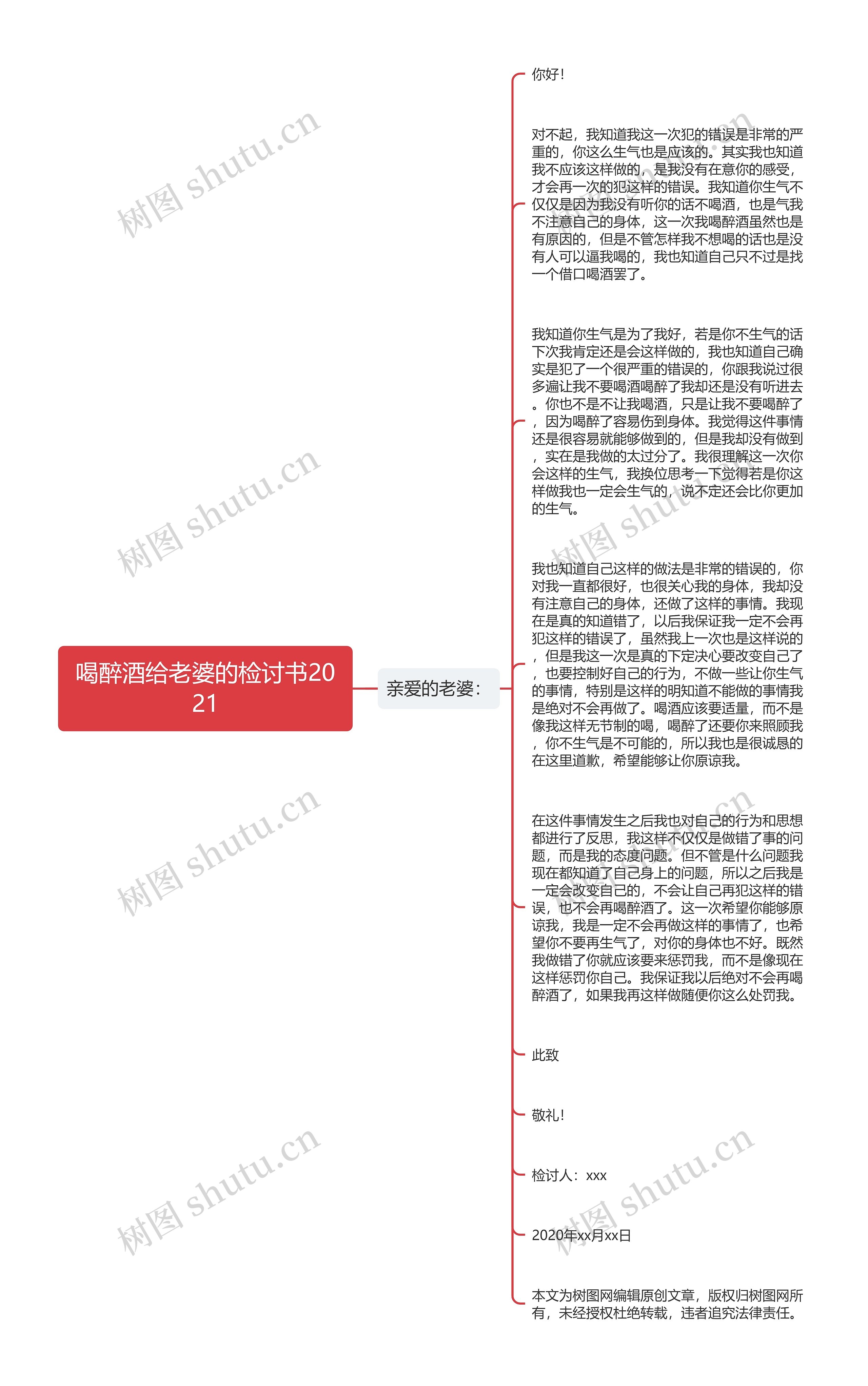喝醉酒给老婆的检讨书2021思维导图高清图 喝醉酒给老婆的检讨书2021思维导图