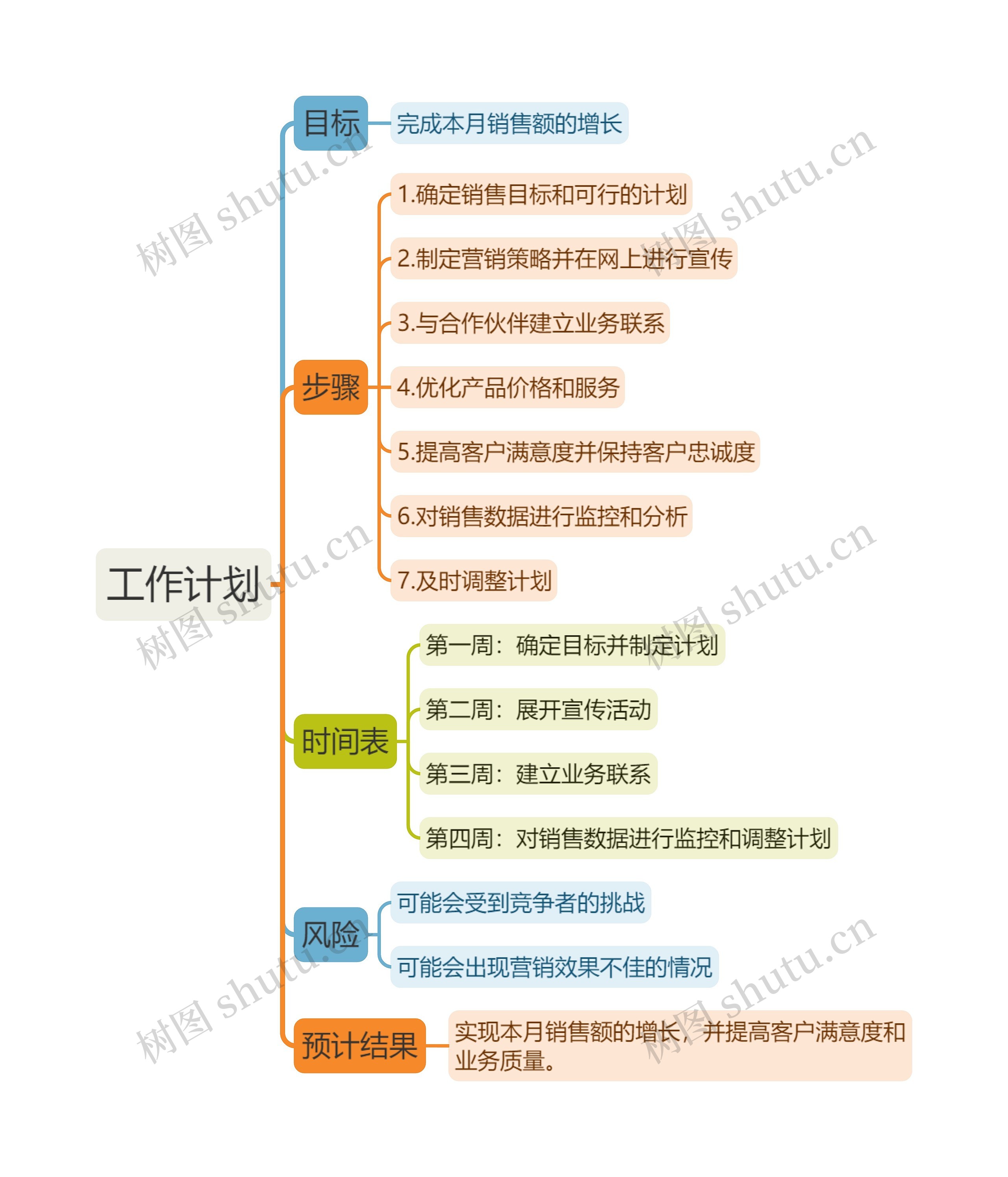 月工作计划制定