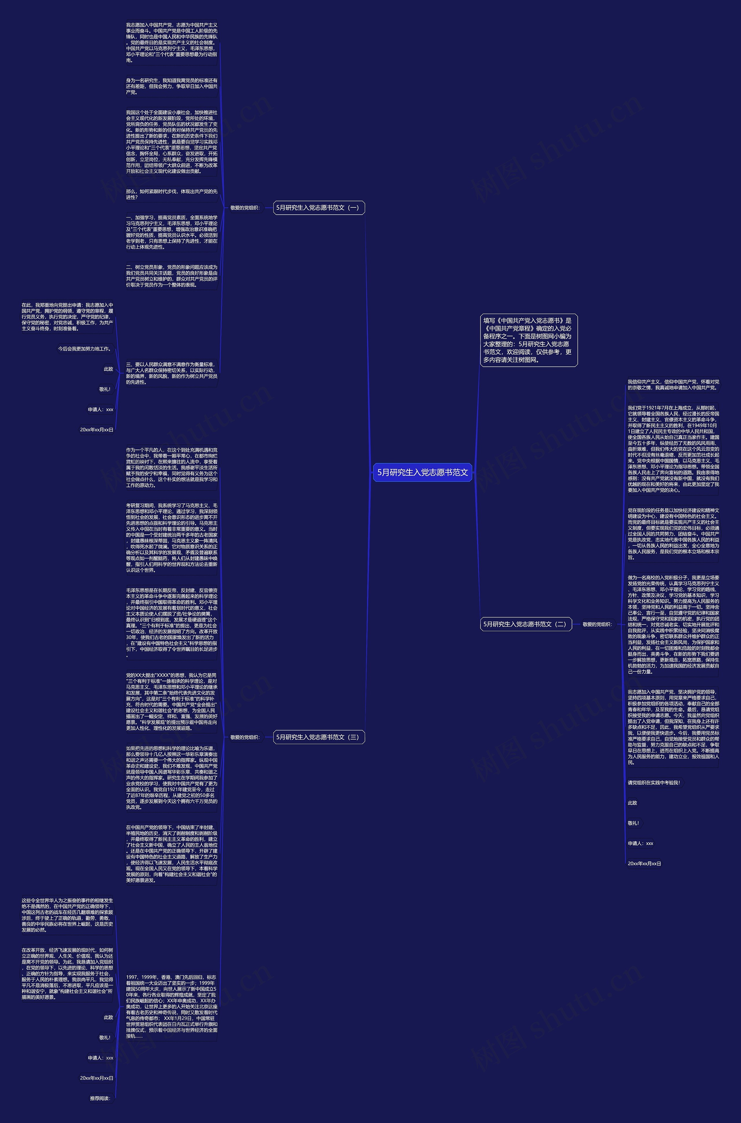 5月研究生入党志愿书范文思维导图