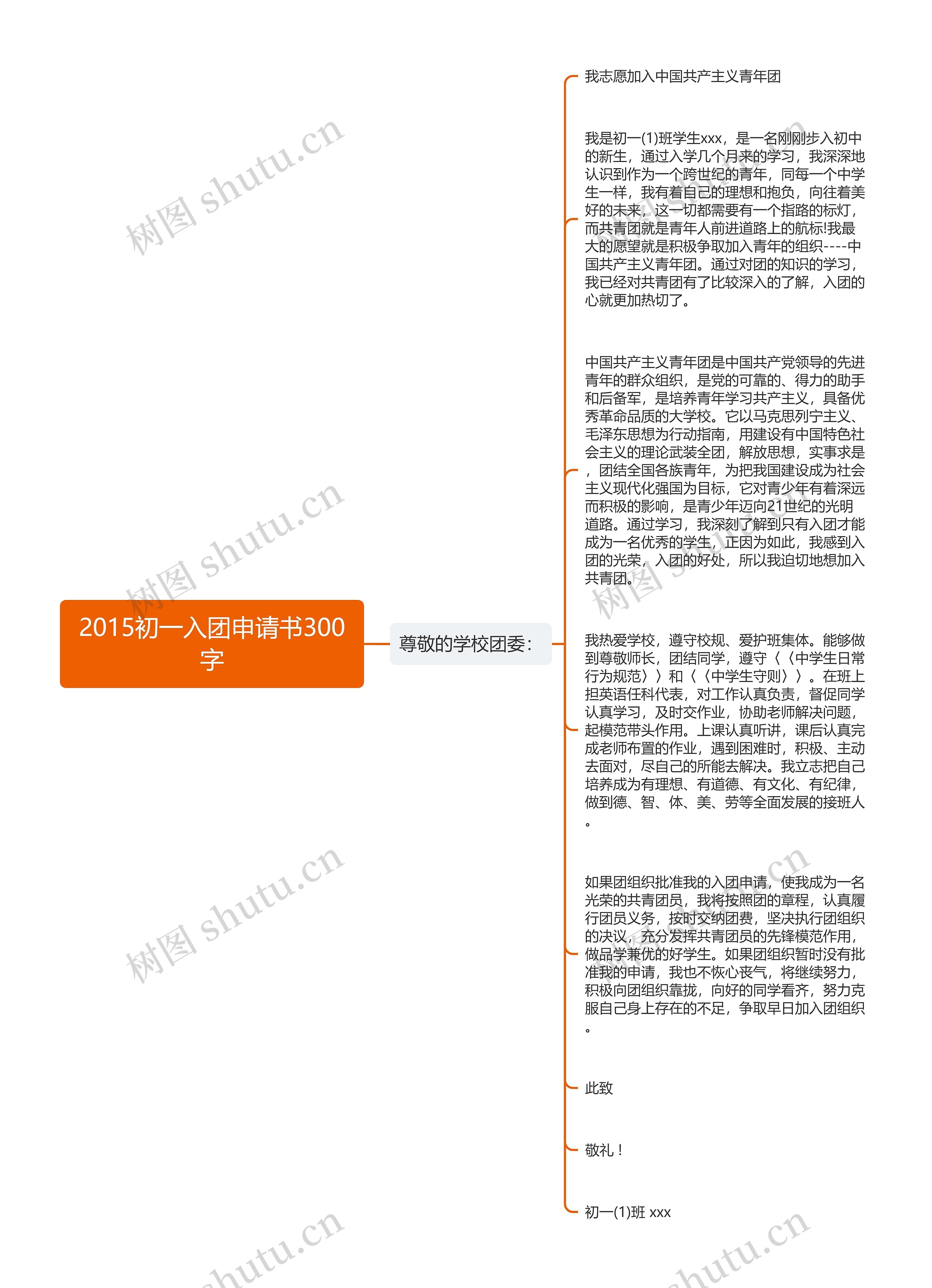 2015初一入团申请书300字思维导图