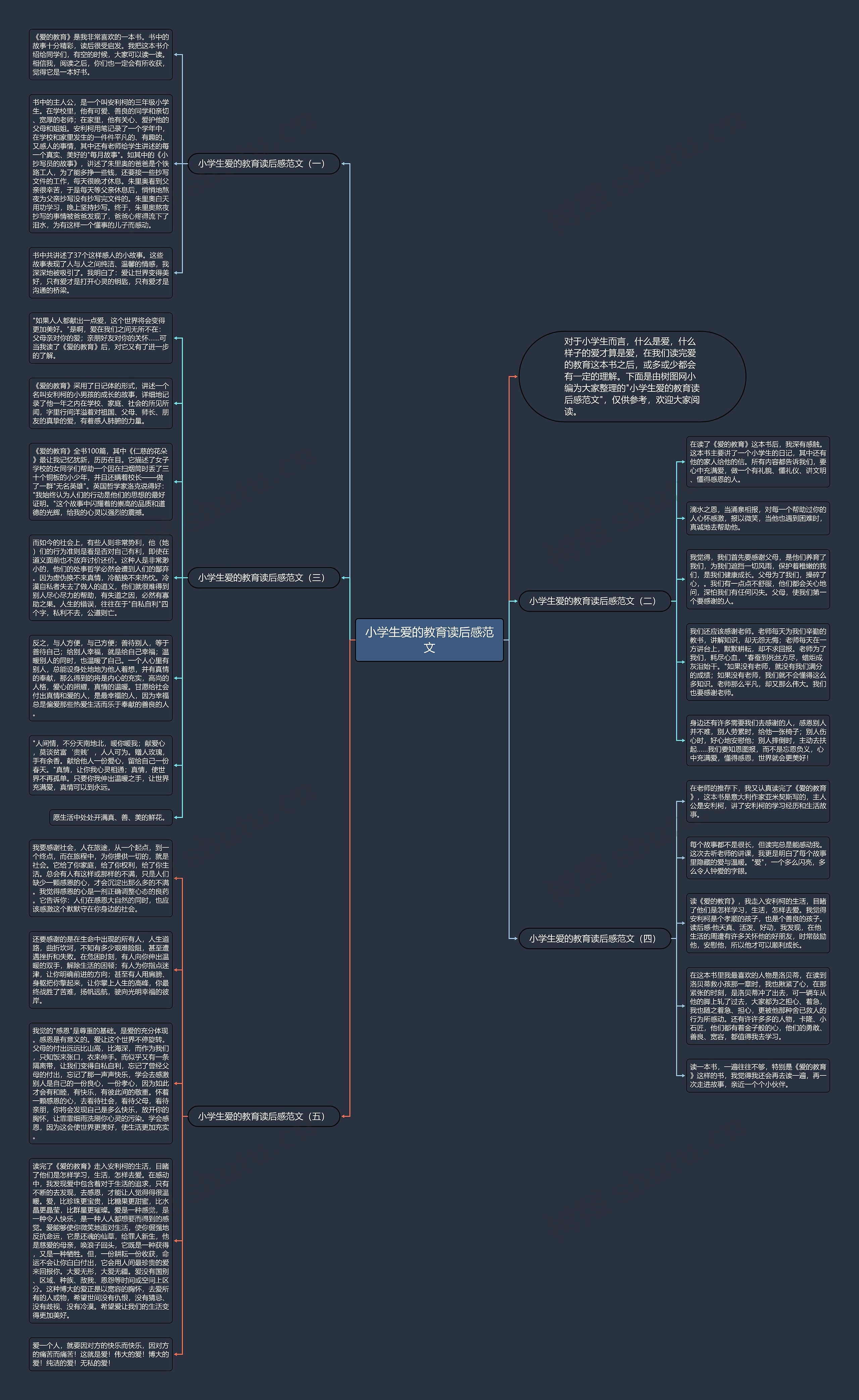 小学生爱的教育读后感范文思维导图