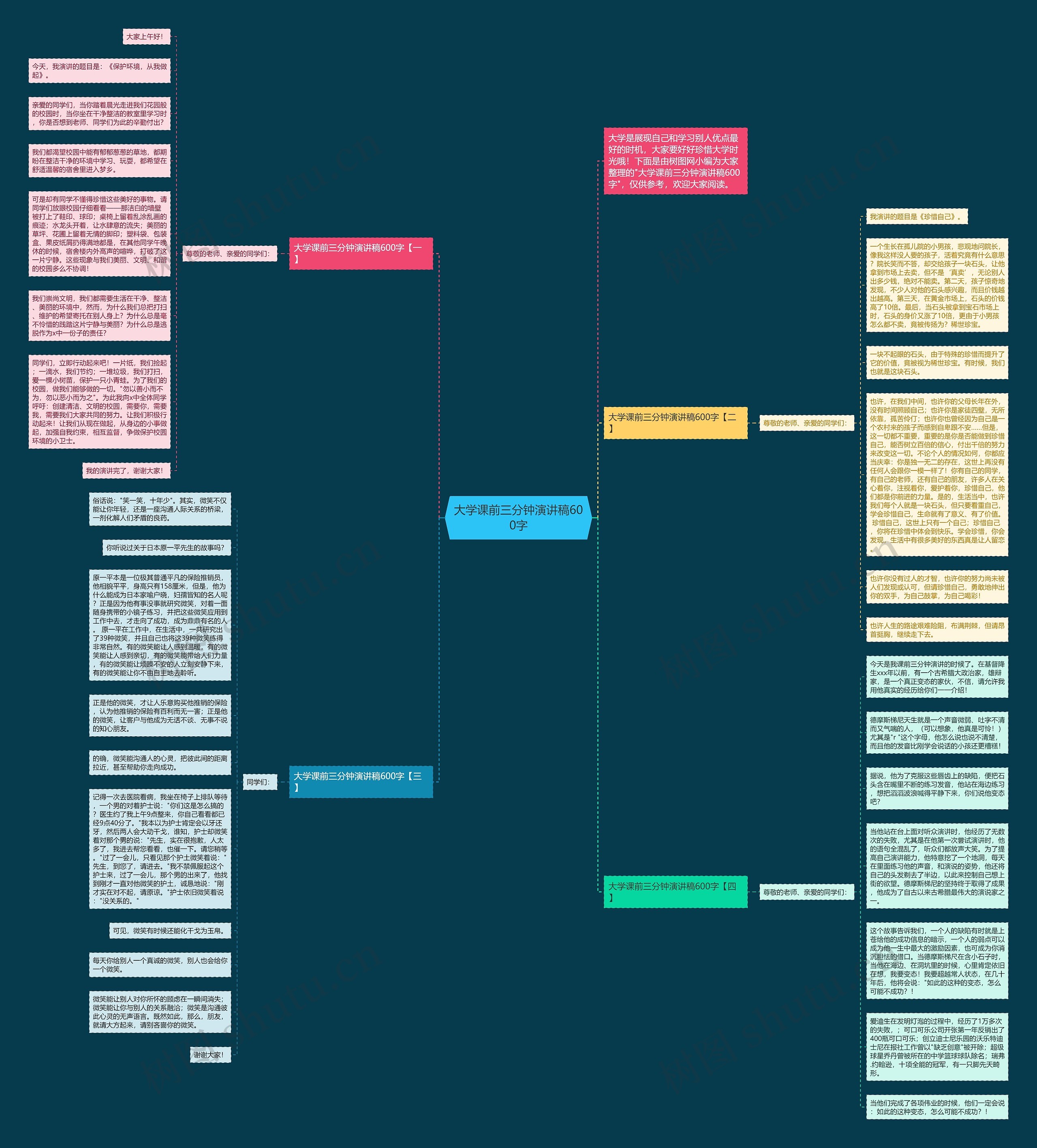 大学课前三分钟演讲稿600字思维导图