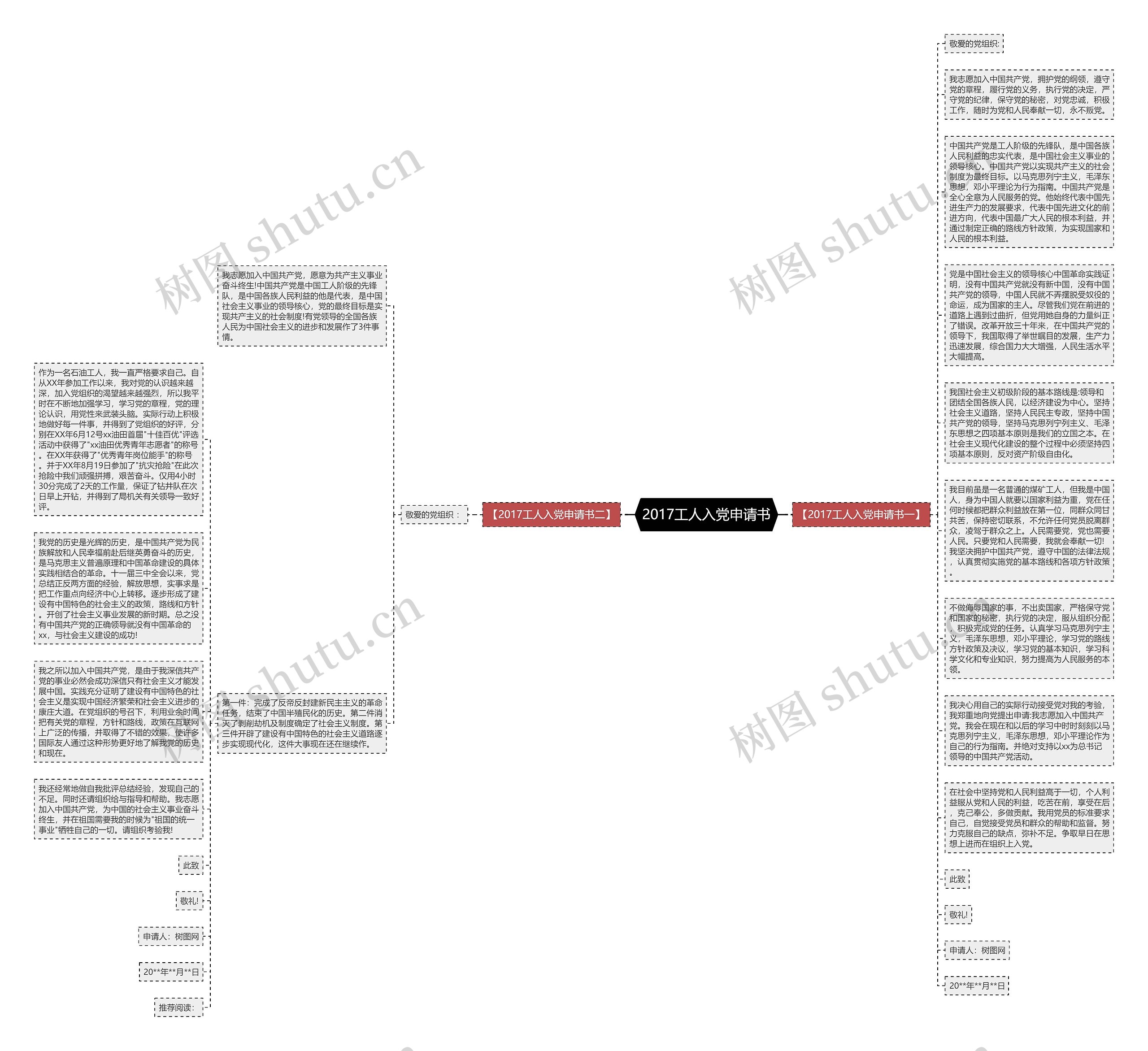 2017工人入党申请书思维导图