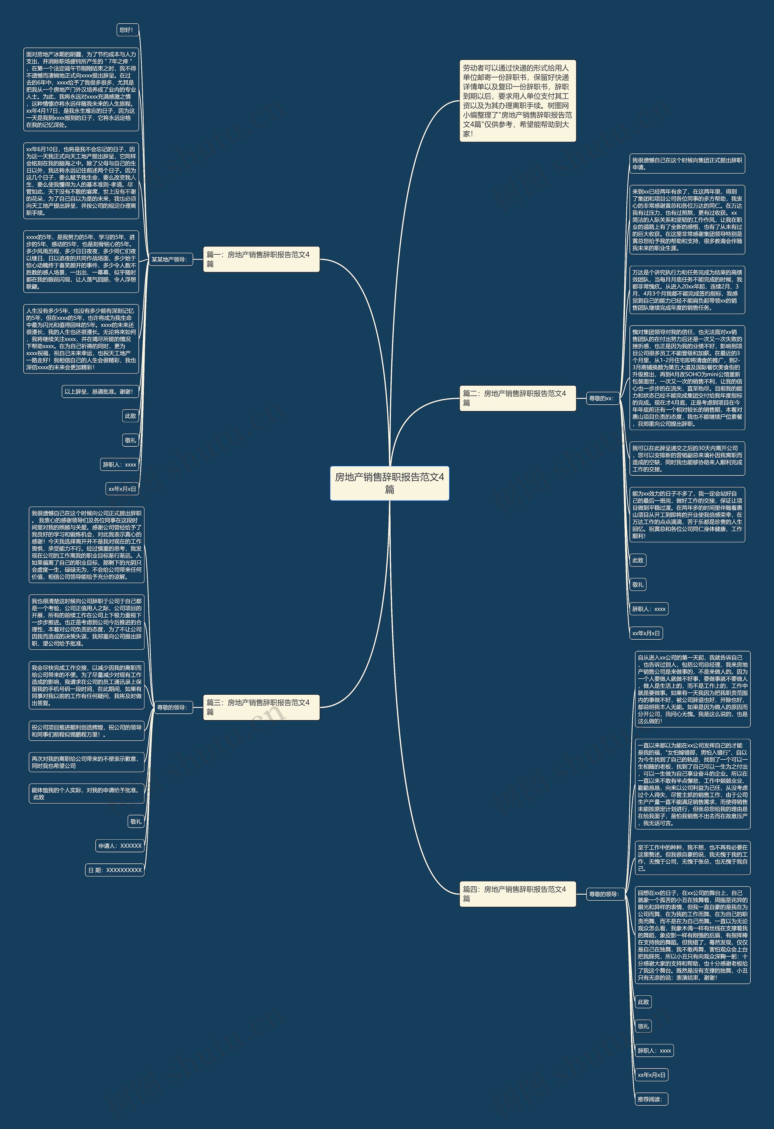 房地产销售辞职报告范文4篇思维导图