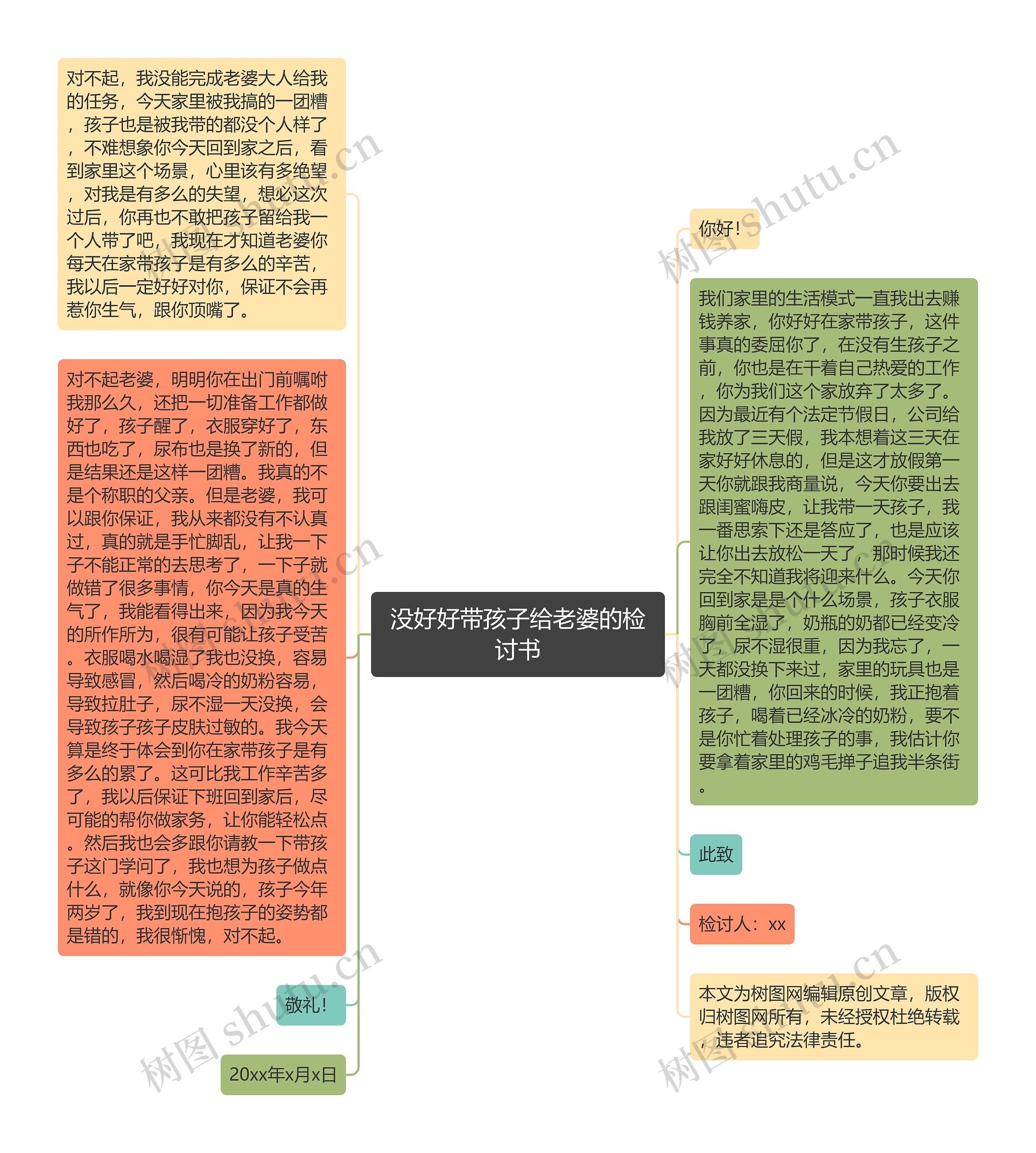 没好好带孩子给老婆的检讨书思维导图