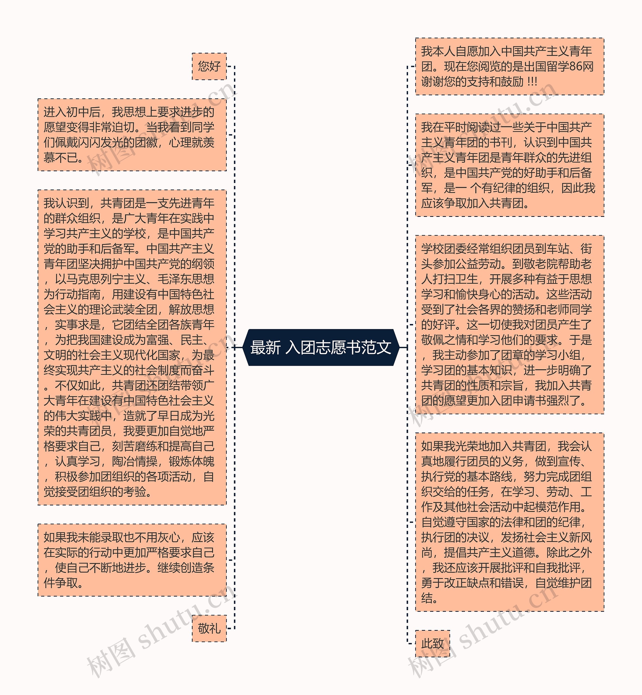 最新 入团志愿书范文思维导图