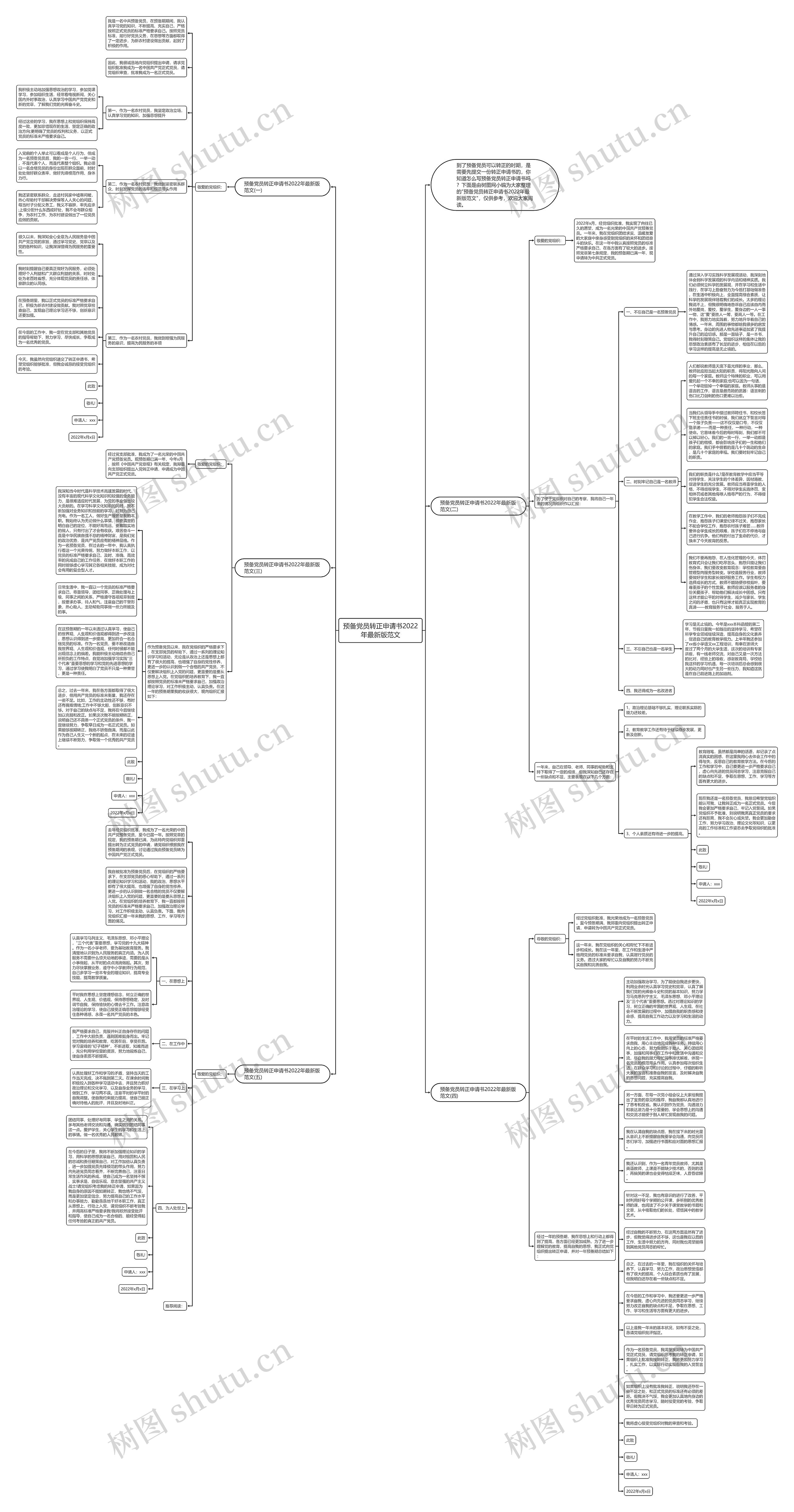 预备党员转正申请书2022年最新版范文思维导图