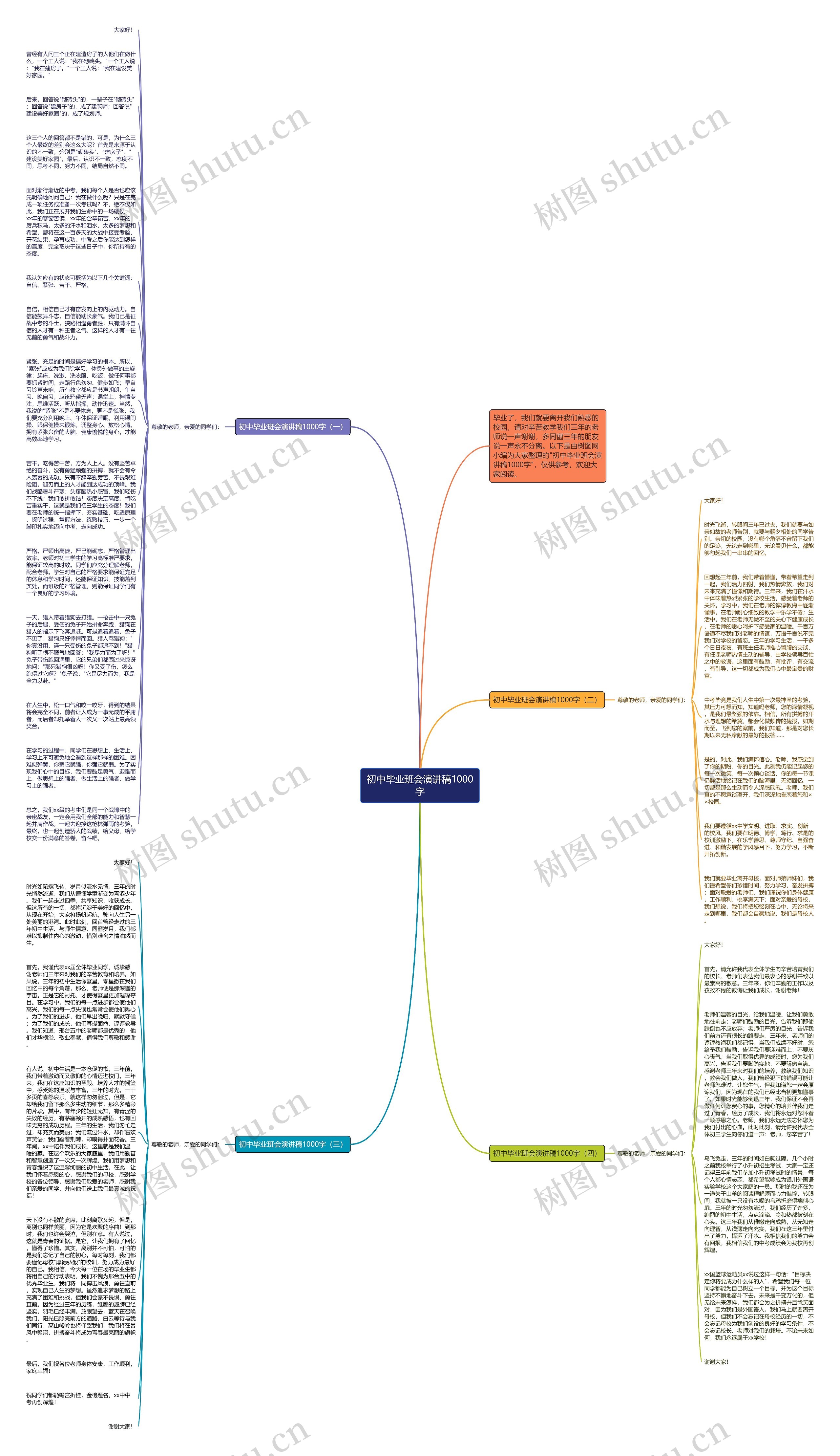 初中毕业班会演讲稿1000字思维导图