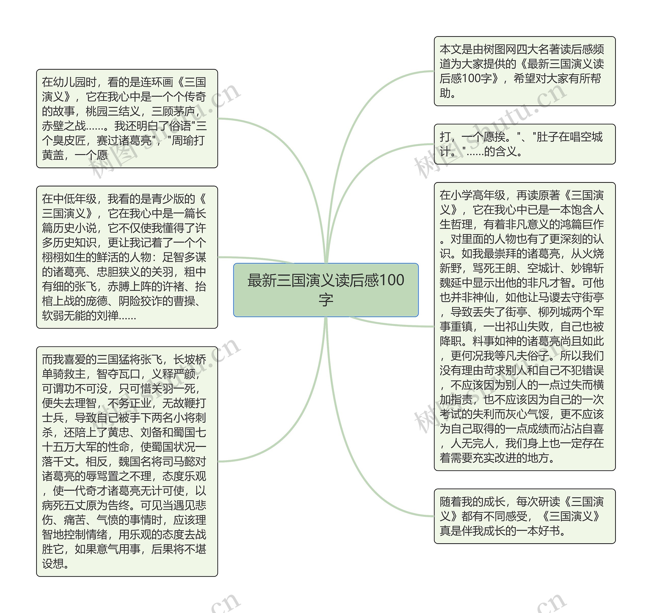 最新三国演义读后感100字思维导图