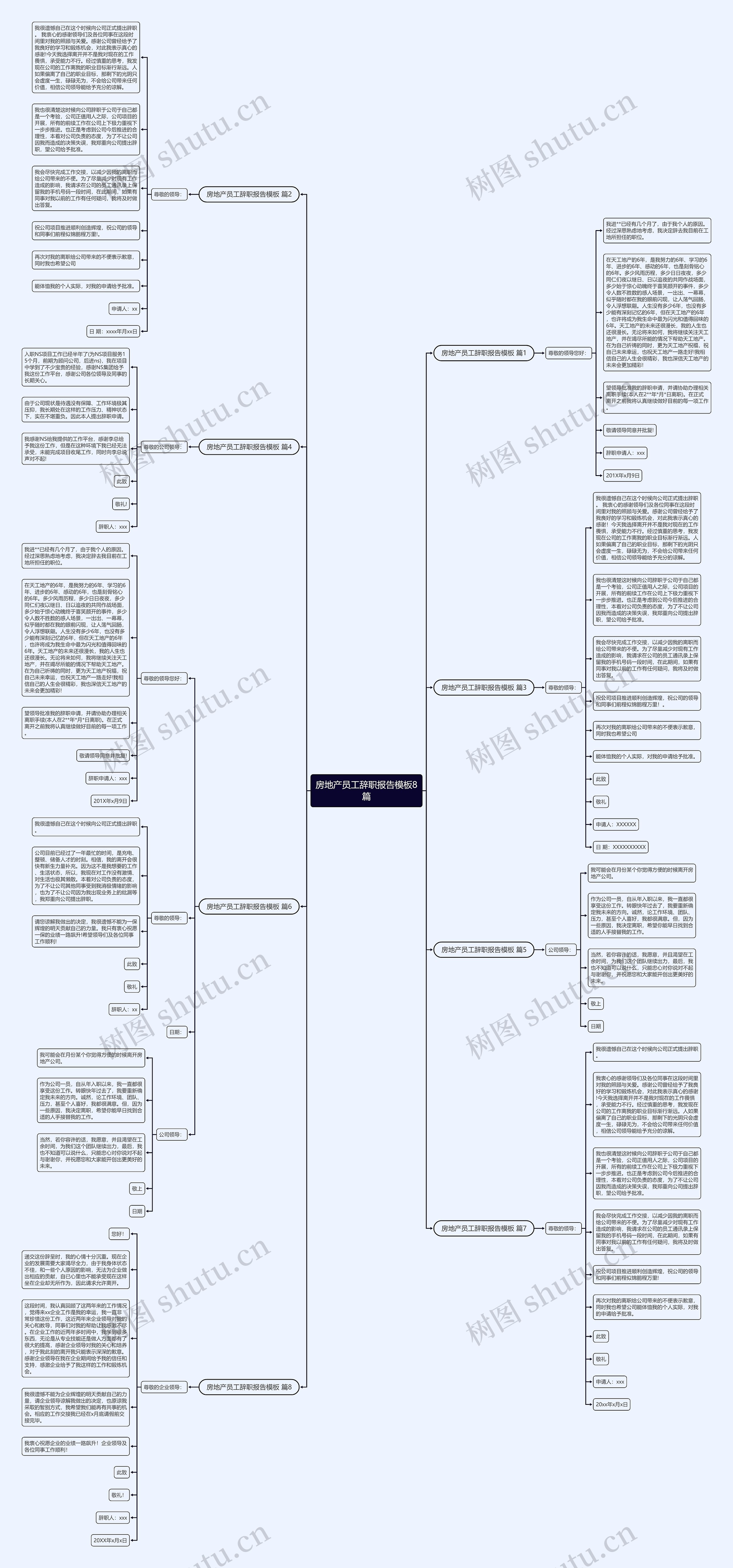 房地产员工辞职报告8篇思维导图