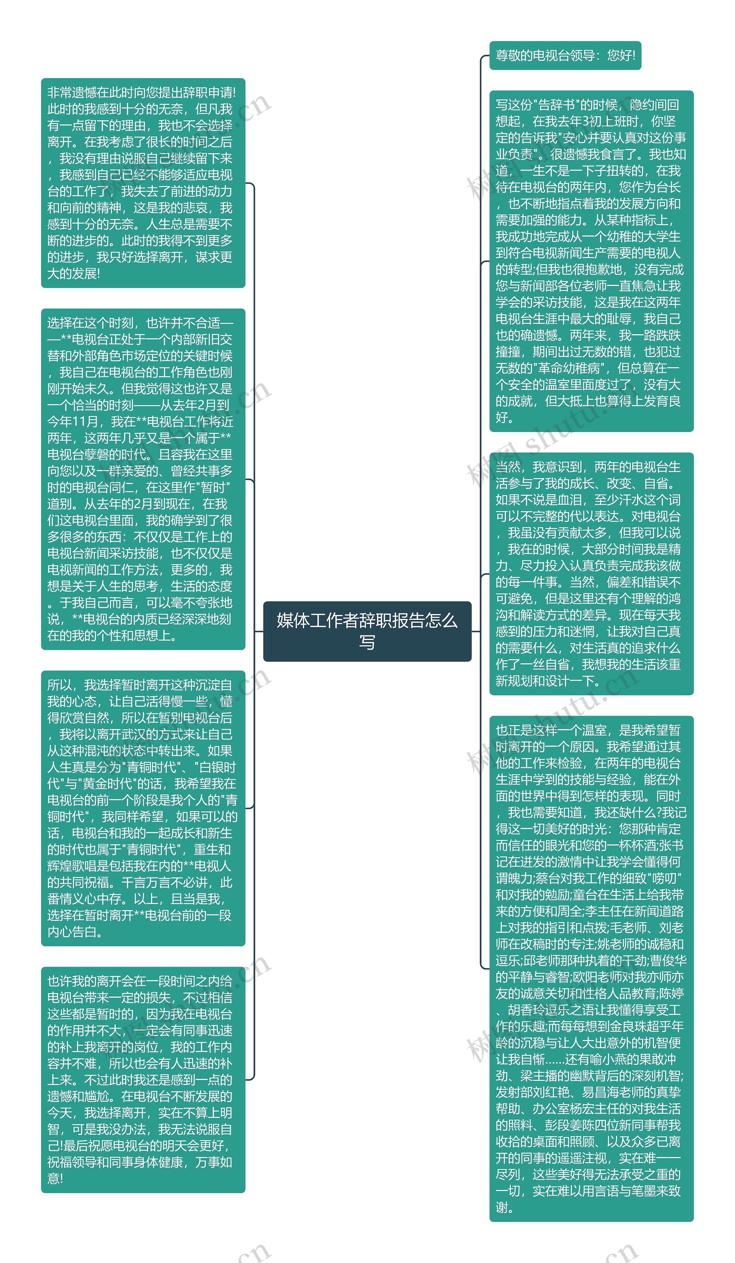 媒体工作者辞职报告怎么写思维导图高清图 媒体工作者辞职报告怎么写思维导图