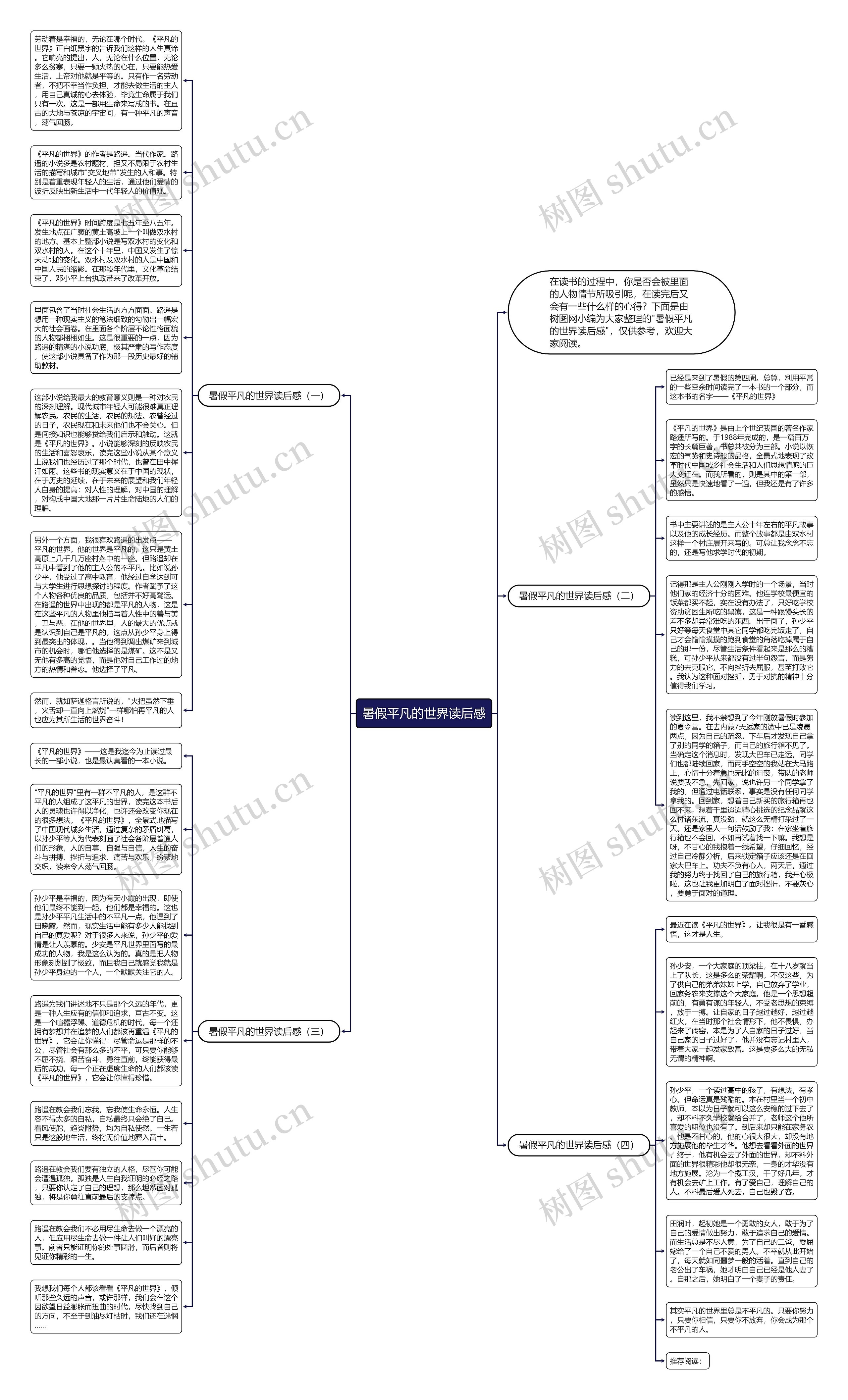 暑假平凡的世界读后感思维导图