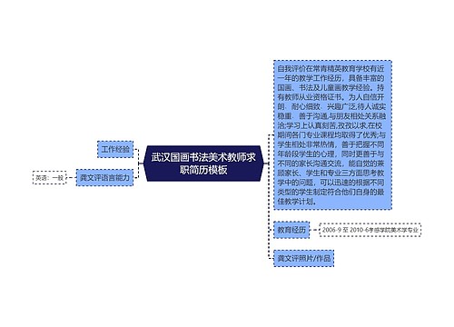 武汉国画书法美术教师求职简历模板