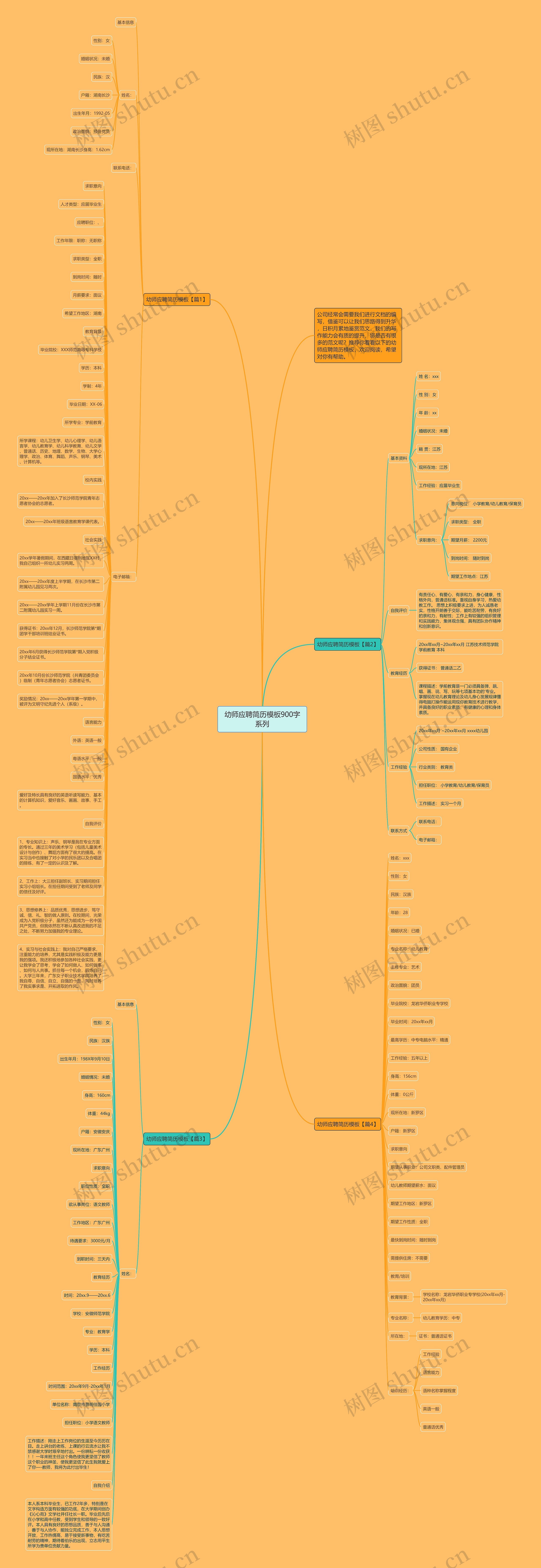 幼师应聘简历900字系列思维导图